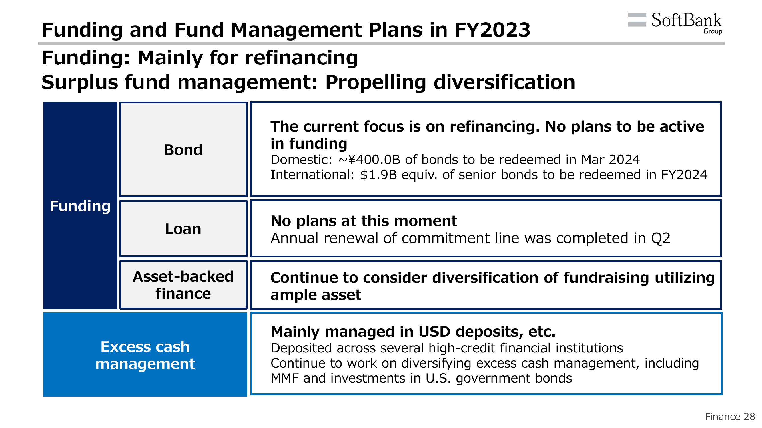 SoftBank Results Presentation Deck slide image #31