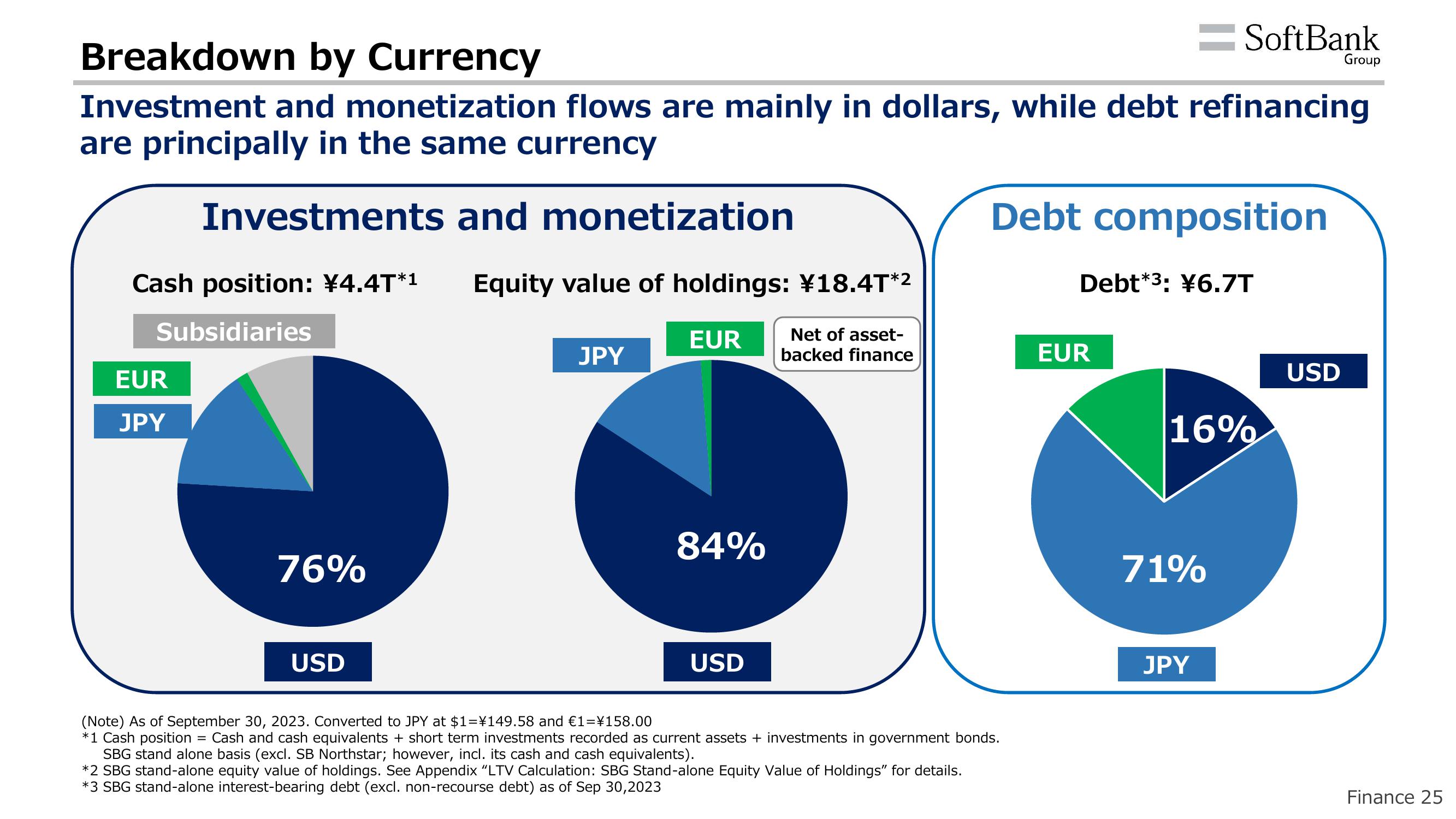 SoftBank Results Presentation Deck slide image #28