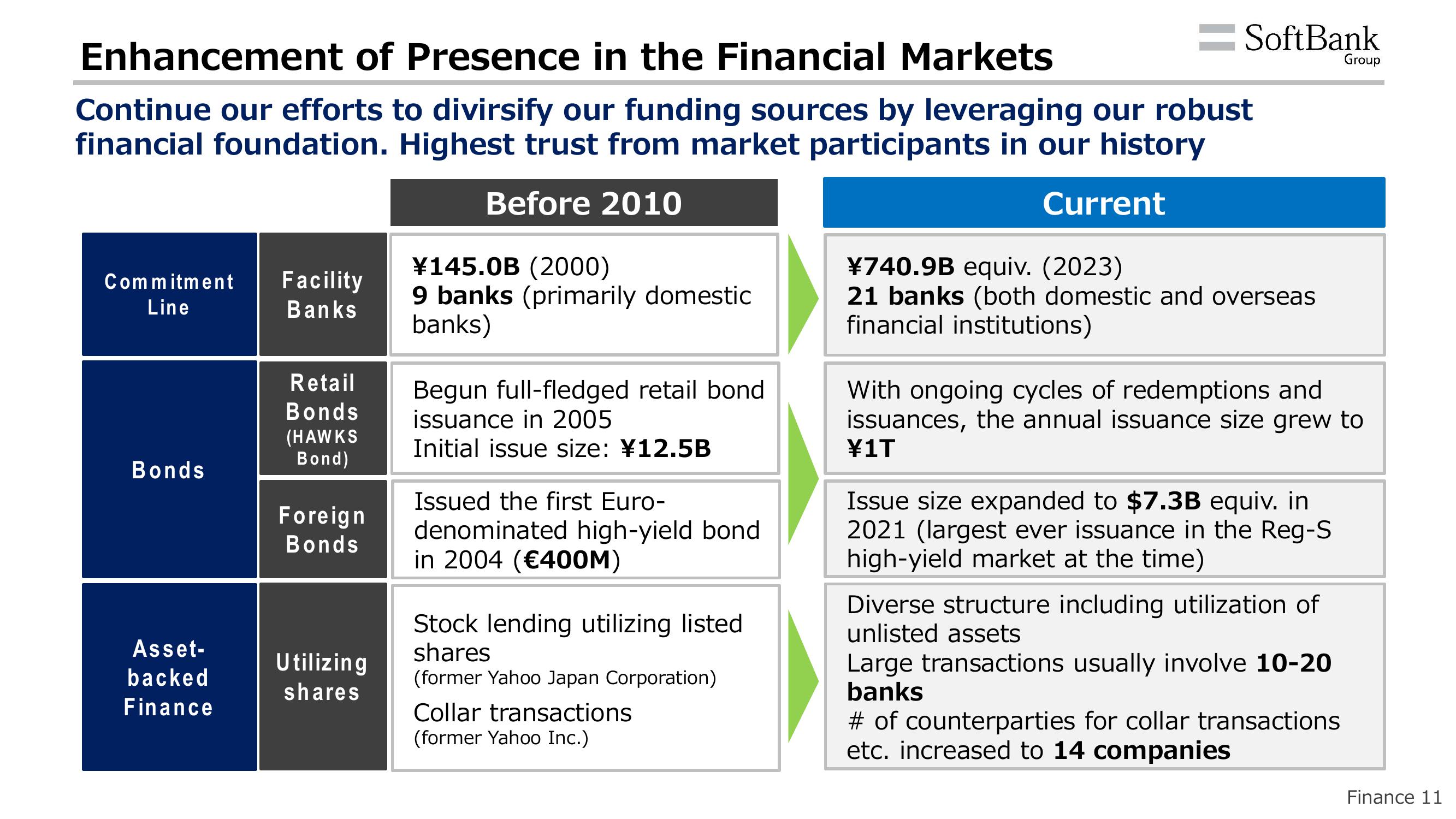 SoftBank Results Presentation Deck slide image #14