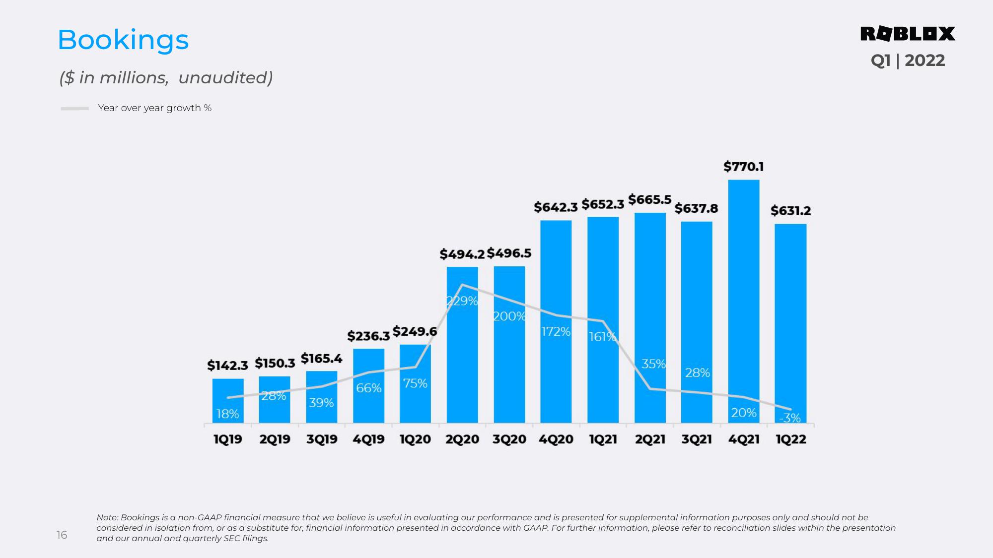 Roblox Results Presentation Deck slide image #16