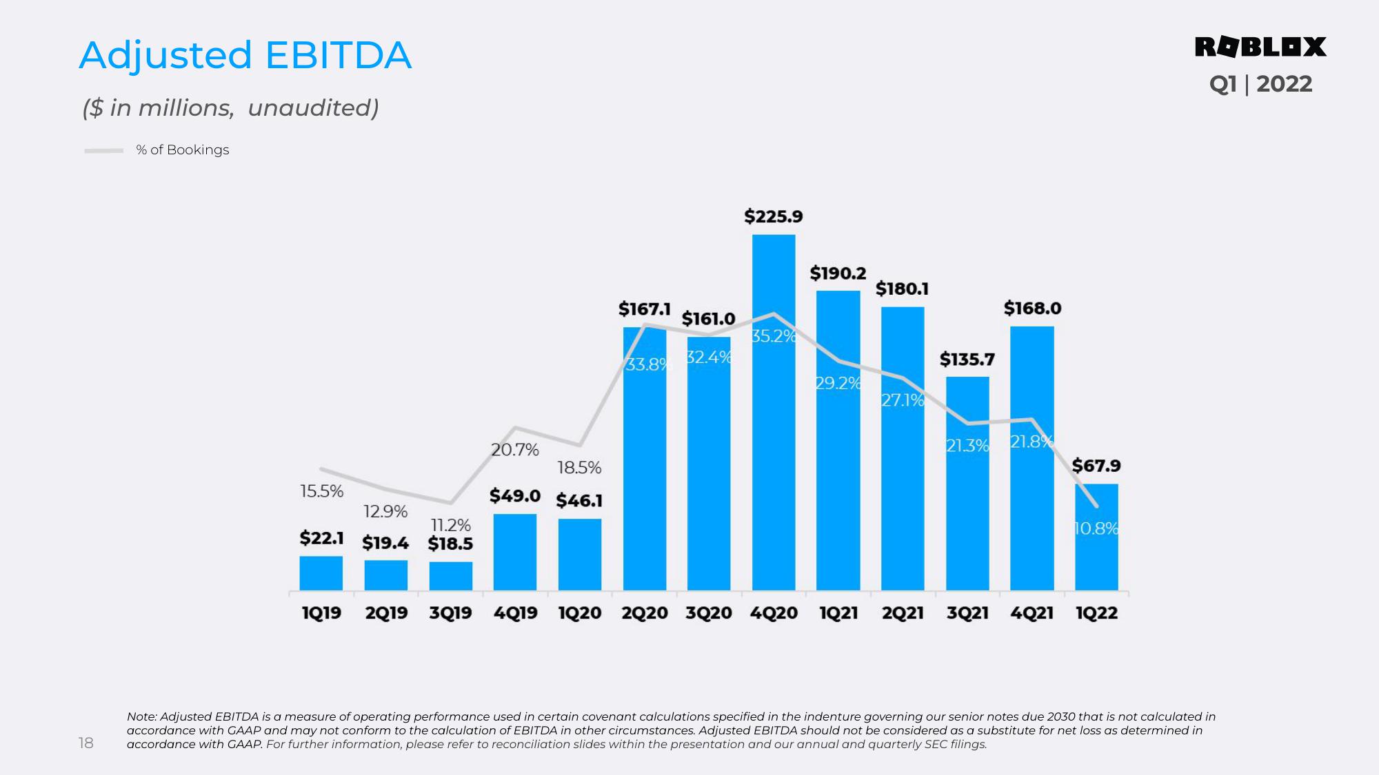 Roblox Results Presentation Deck slide image #18