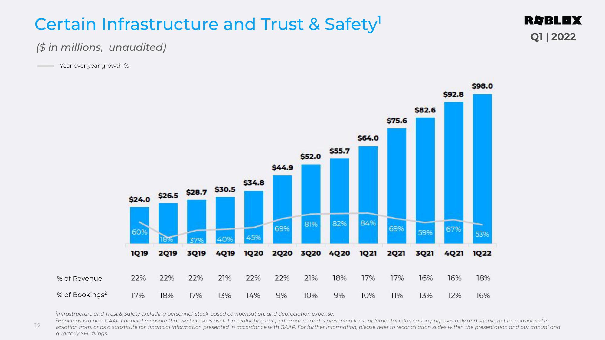 Roblox Results Presentation Deck slide image #12