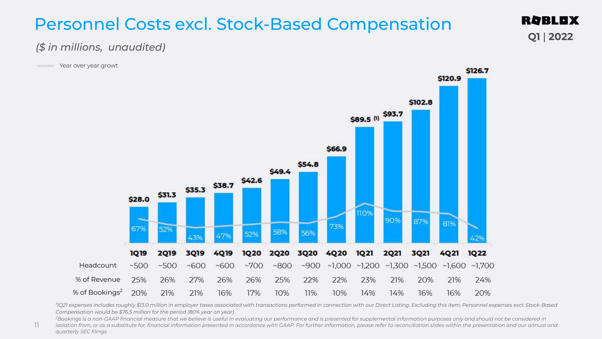 Roblox Results Presentation Deck slide image #11