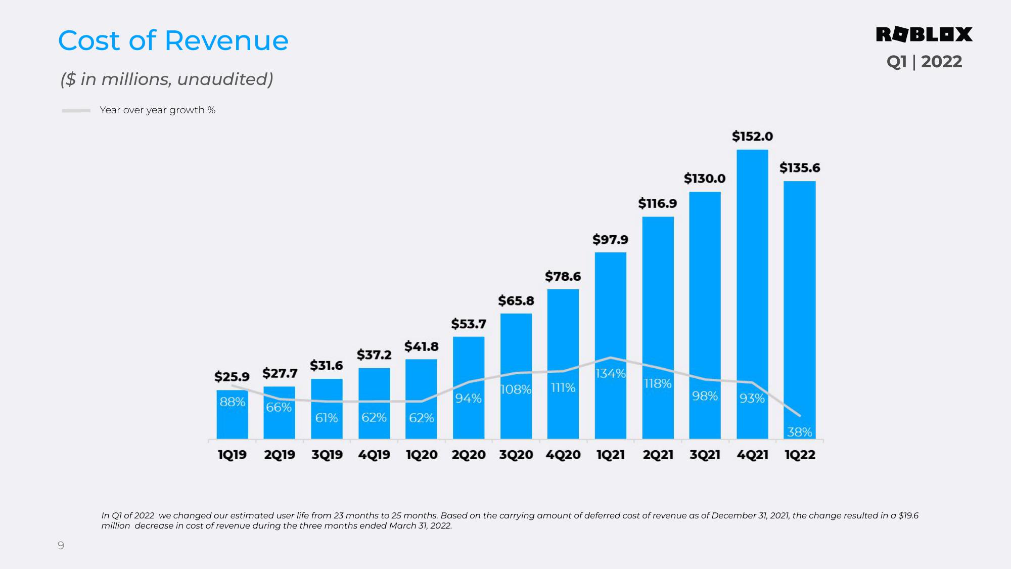 Roblox Results Presentation Deck slide image #9