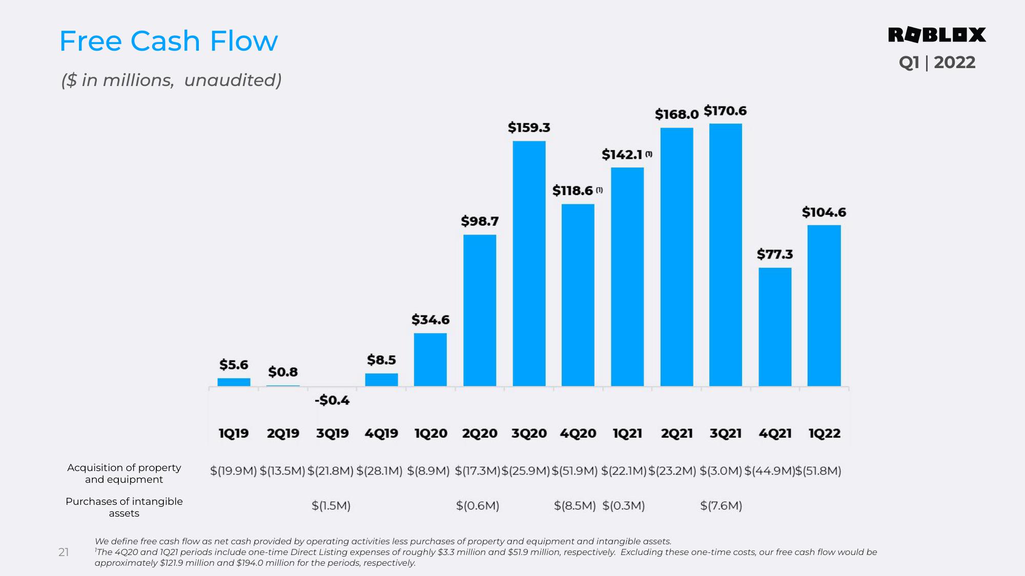 Roblox Results Presentation Deck slide image #21