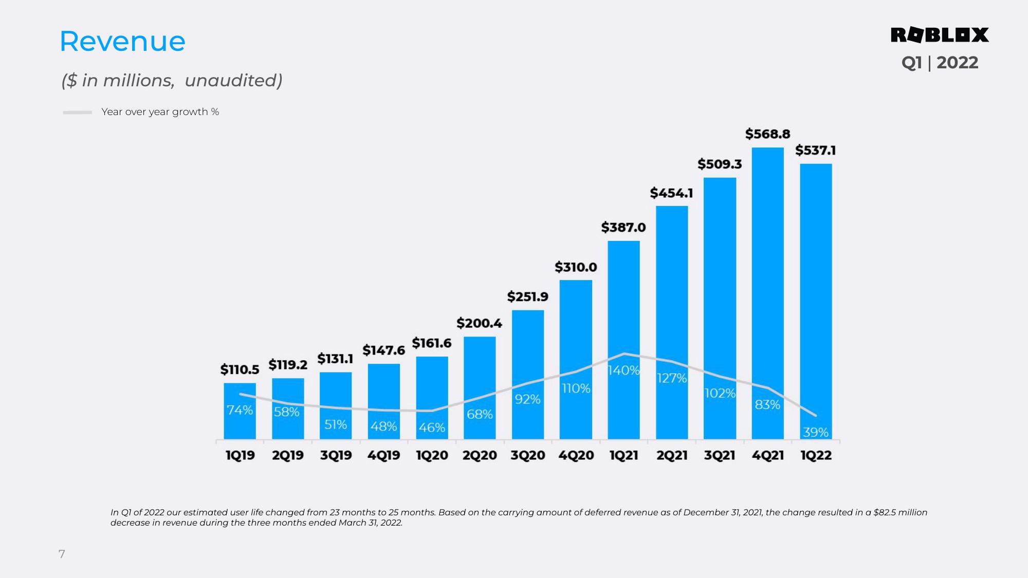 Roblox Results Presentation Deck slide image #7