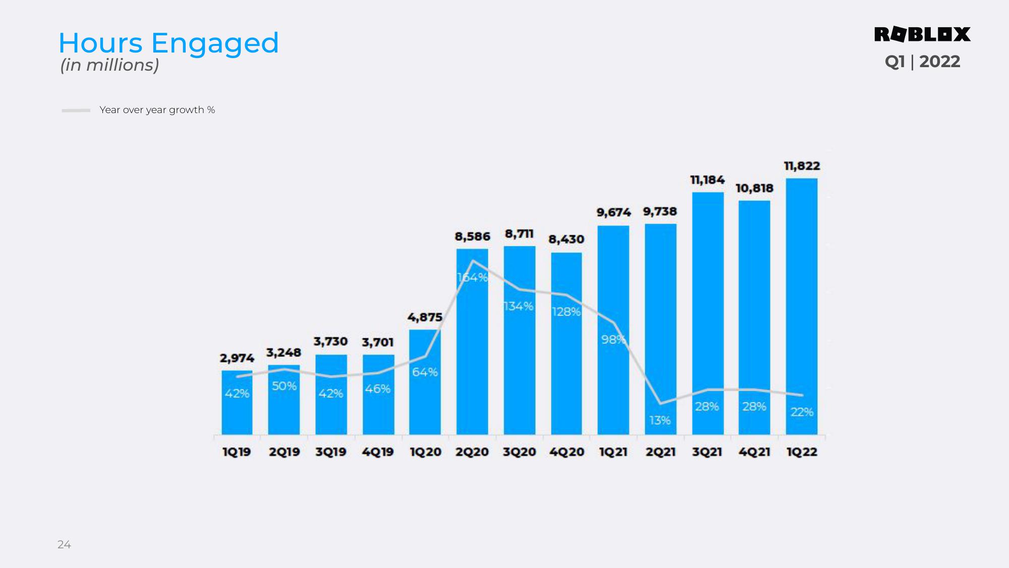 Roblox Results Presentation Deck slide image #24