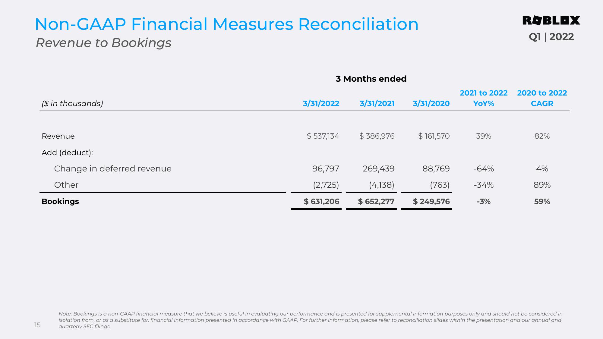 Roblox Results Presentation Deck slide image #15