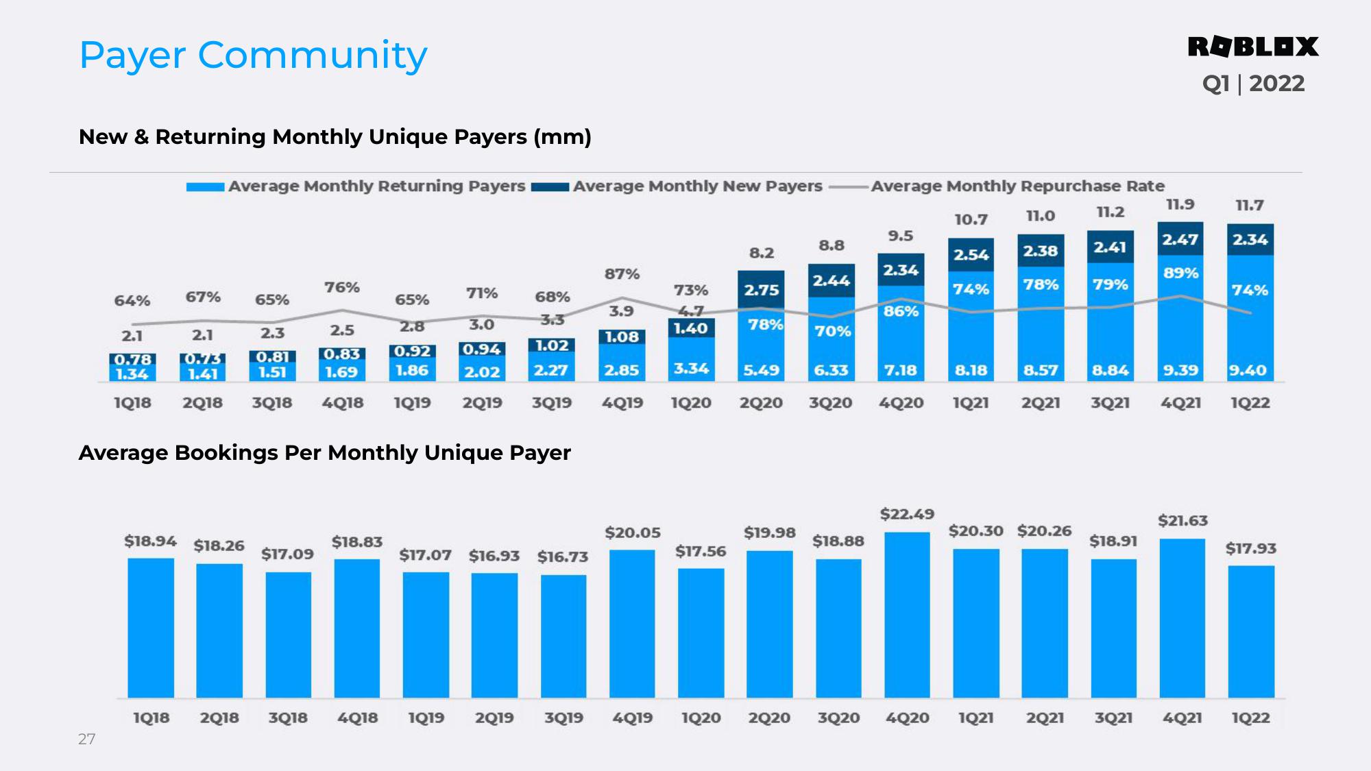 Roblox Results Presentation Deck slide image #27