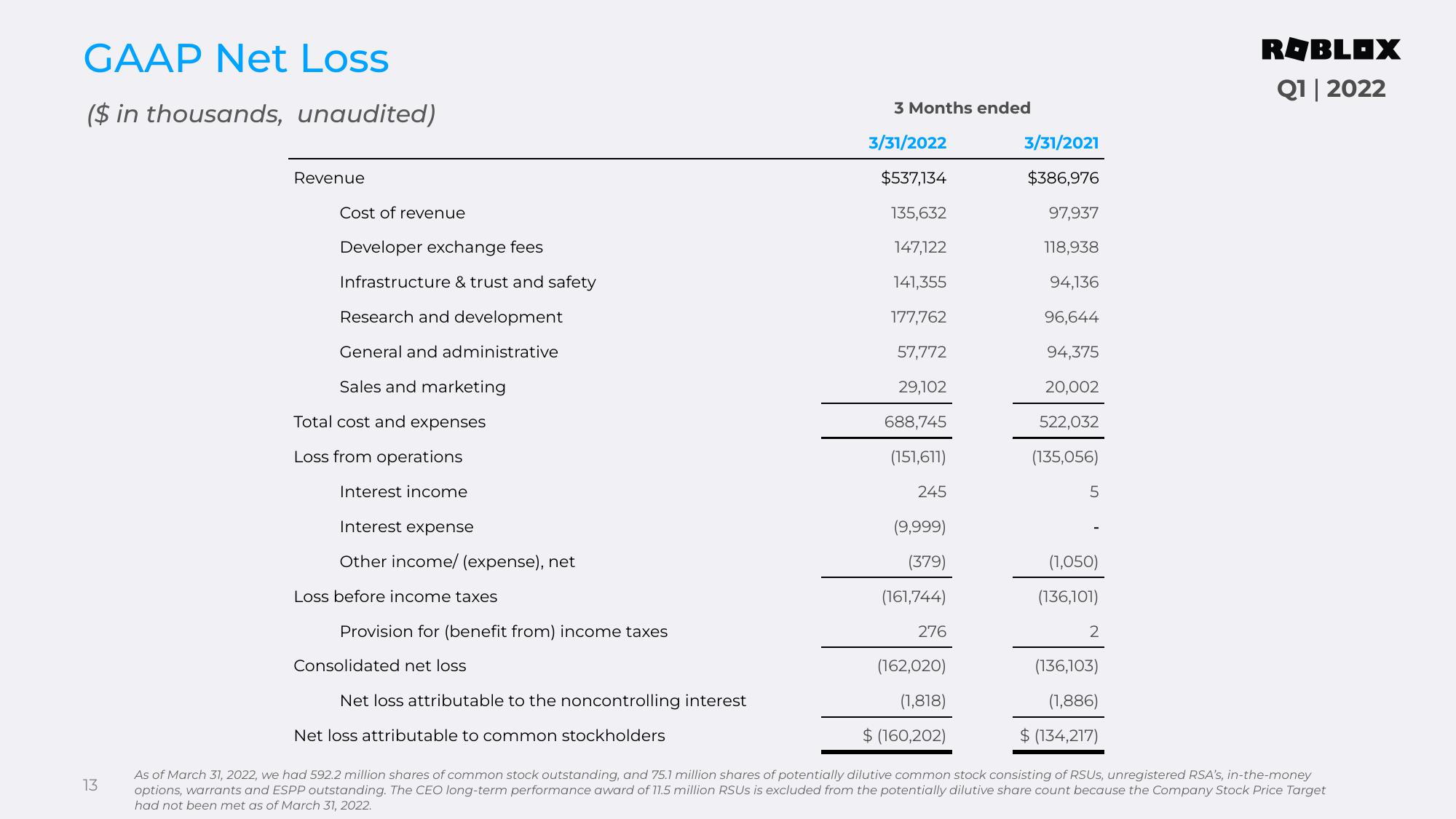 Roblox Results Presentation Deck slide image #13