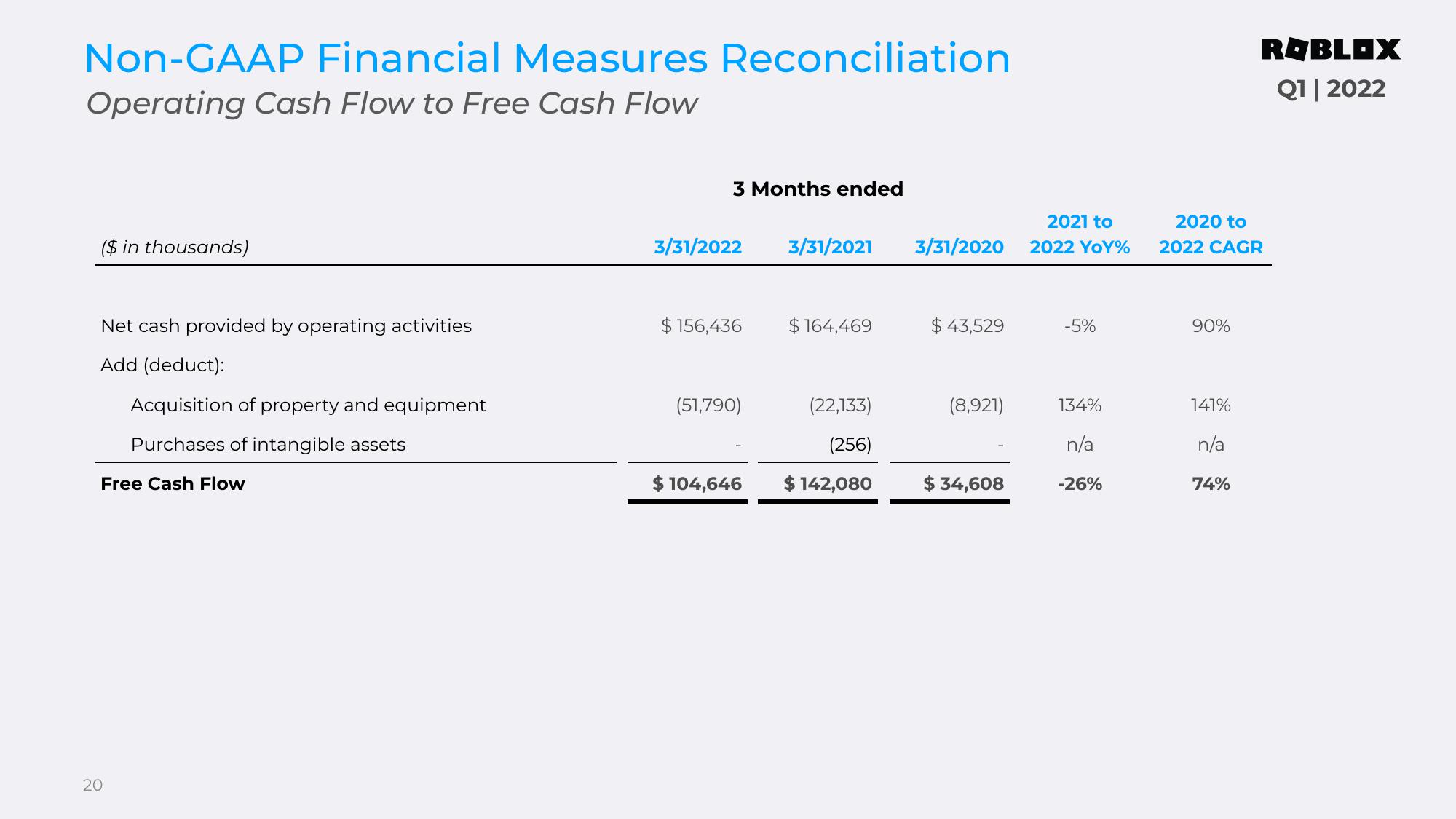 Roblox Results Presentation Deck slide image #20