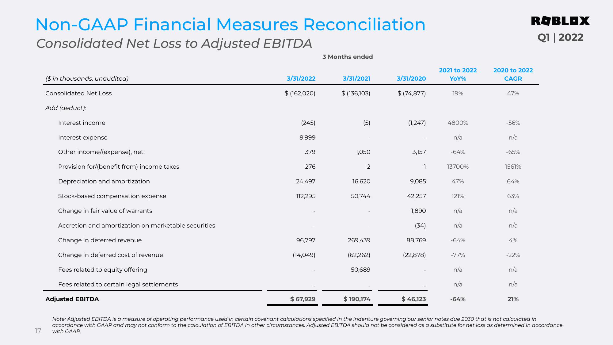 Roblox Results Presentation Deck slide image #17