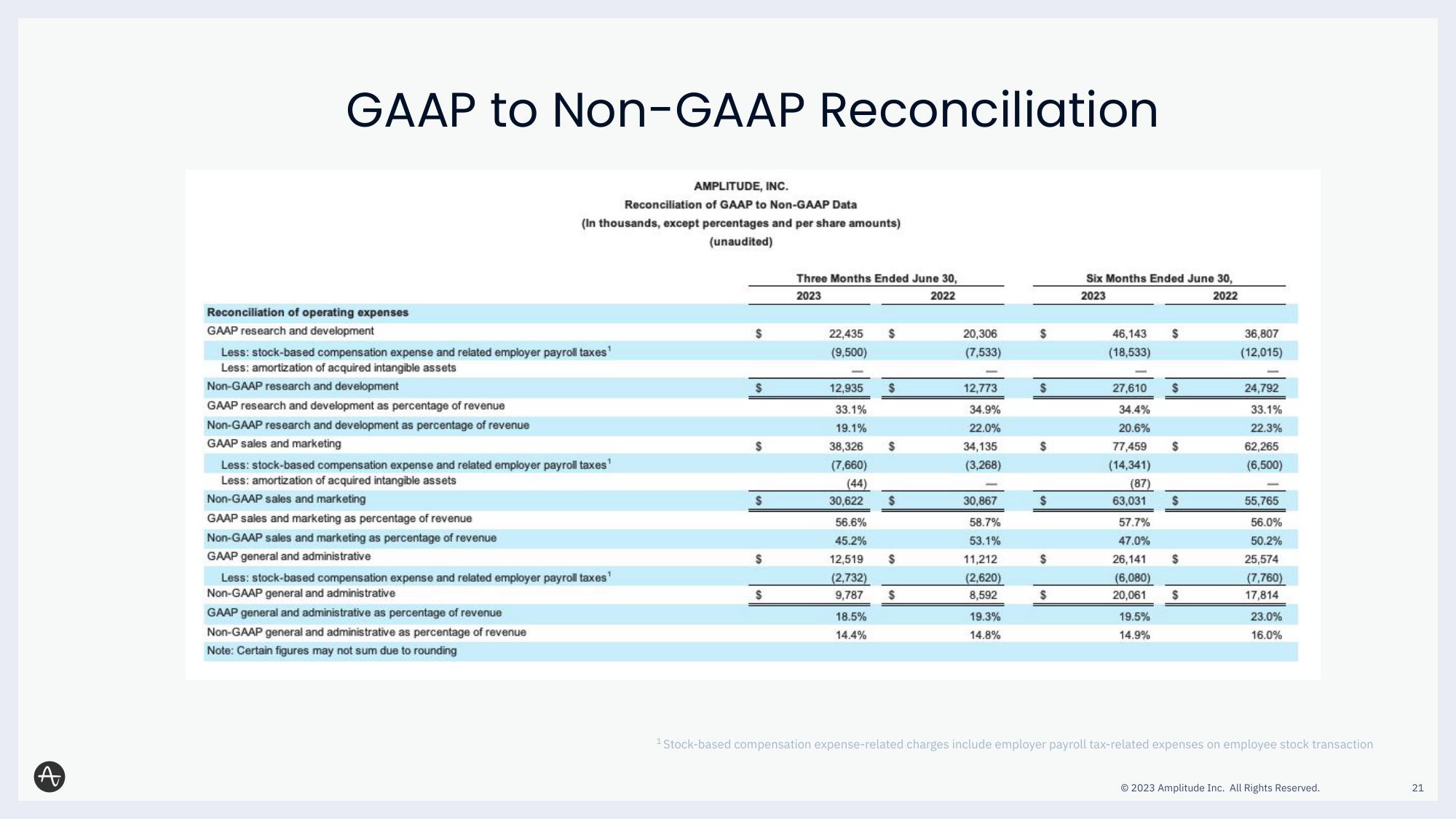 Amplitude Results Presentation Deck slide image #21