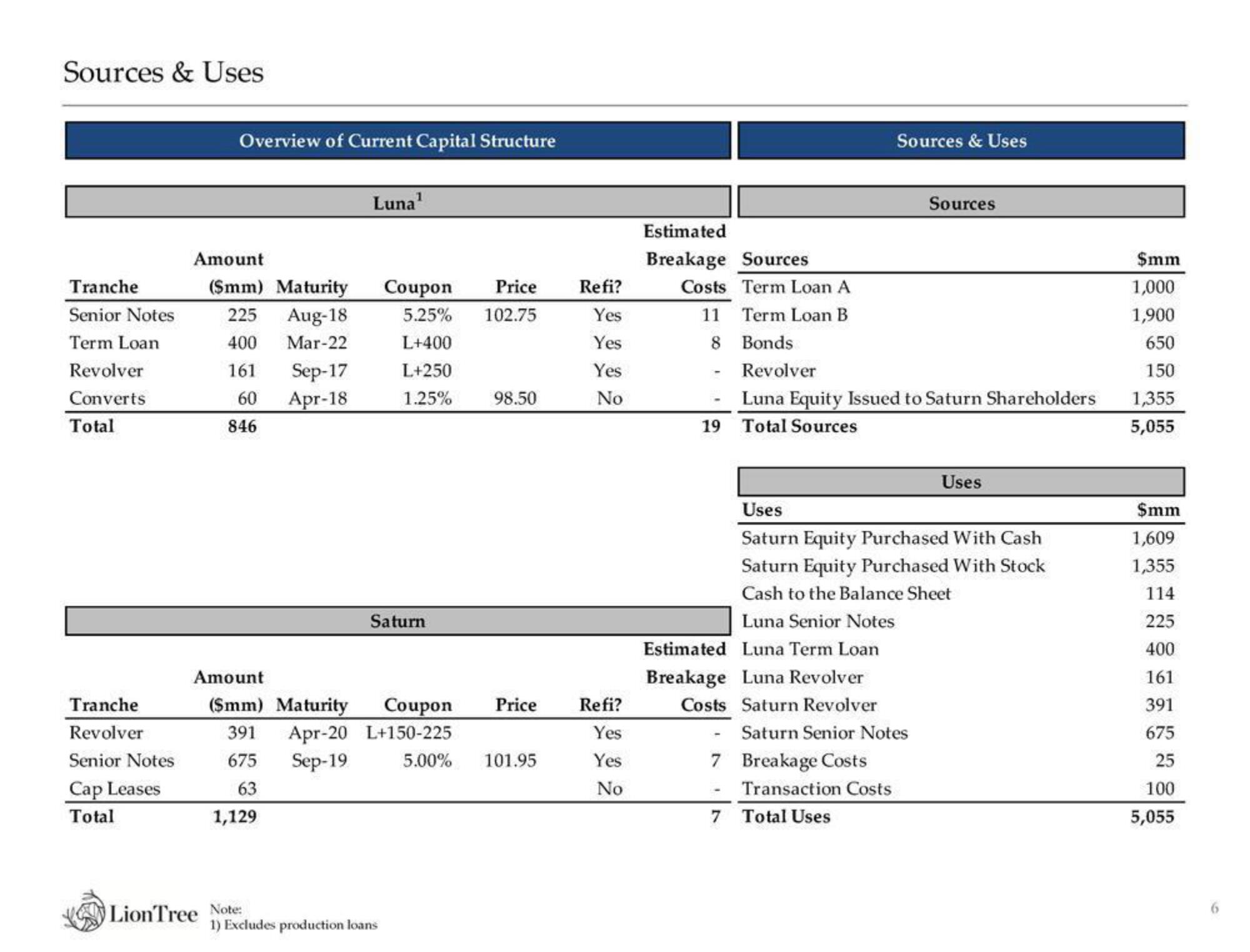 LionTree Investment Banking Pitch Book slide image #7