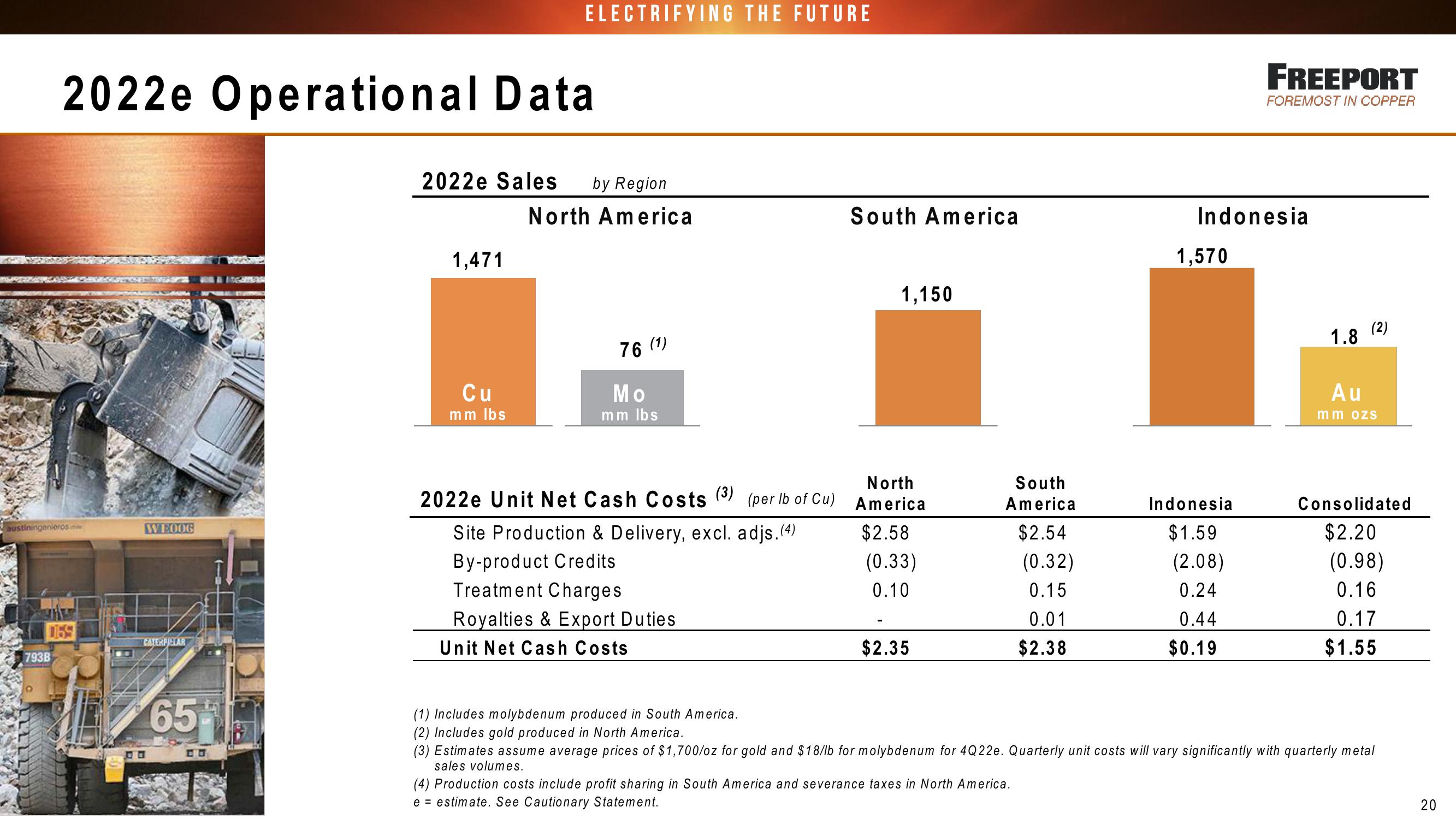 Fcx Conference Call 3 Rd Quarter 2022 Results slide image #20