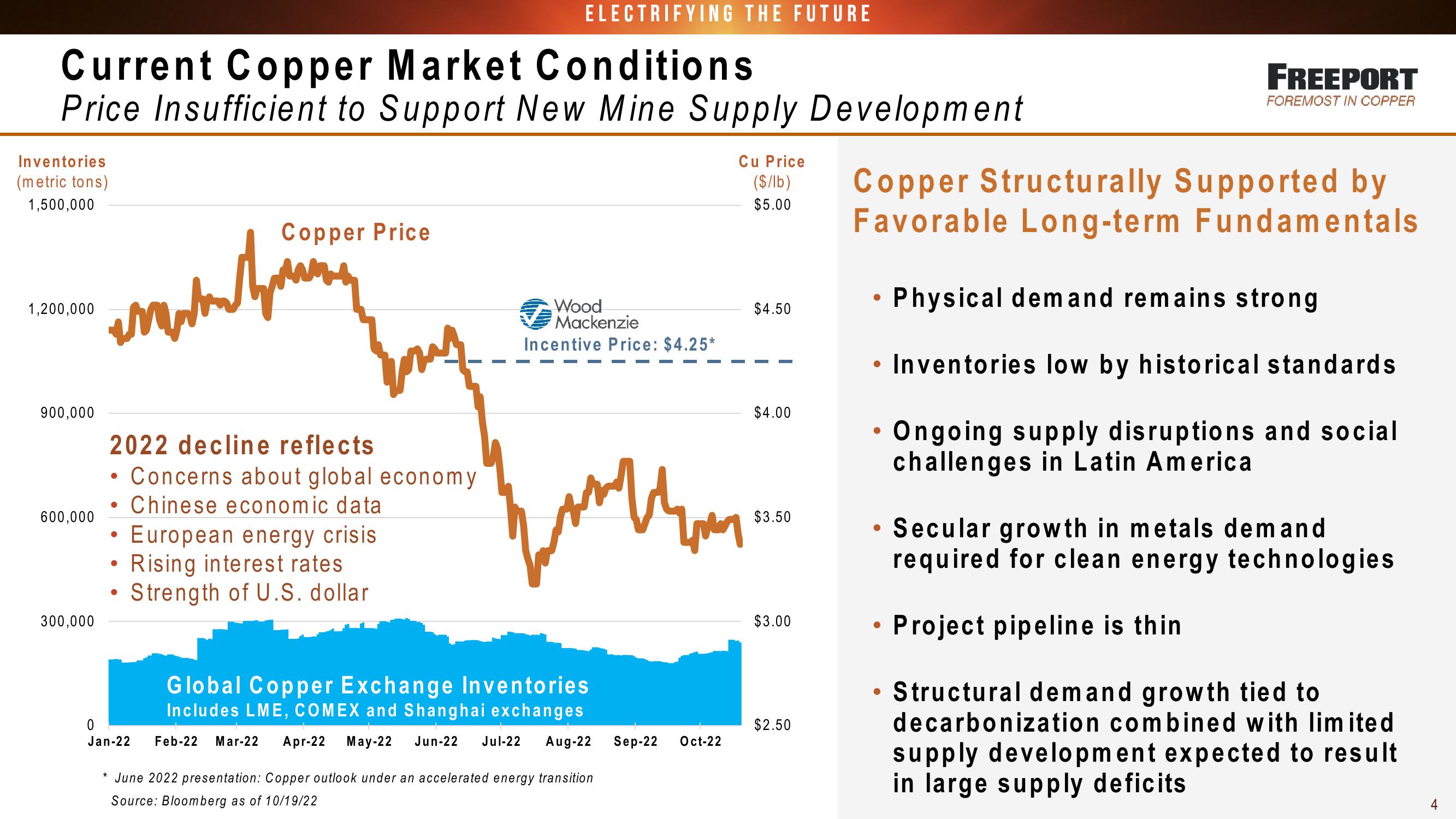 Fcx Conference Call 3 Rd Quarter 2022 Results slide image #4