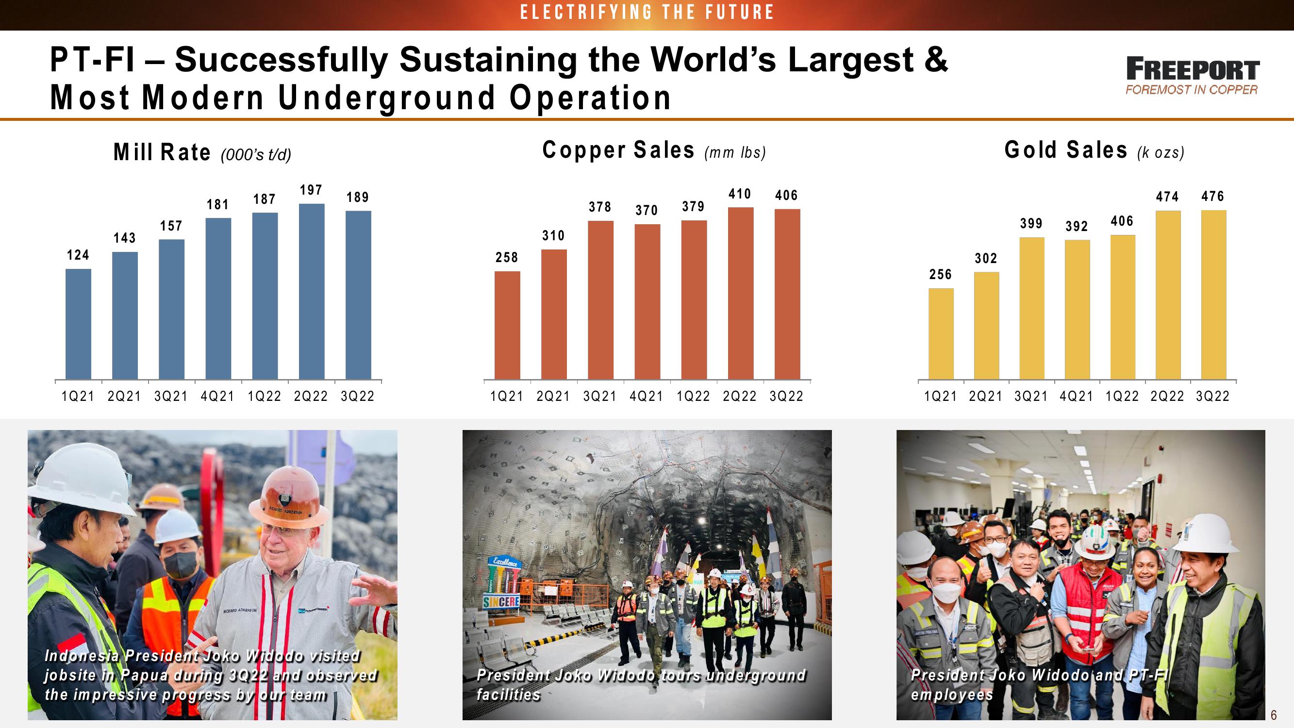 Fcx Conference Call 3 Rd Quarter 2022 Results slide image #6