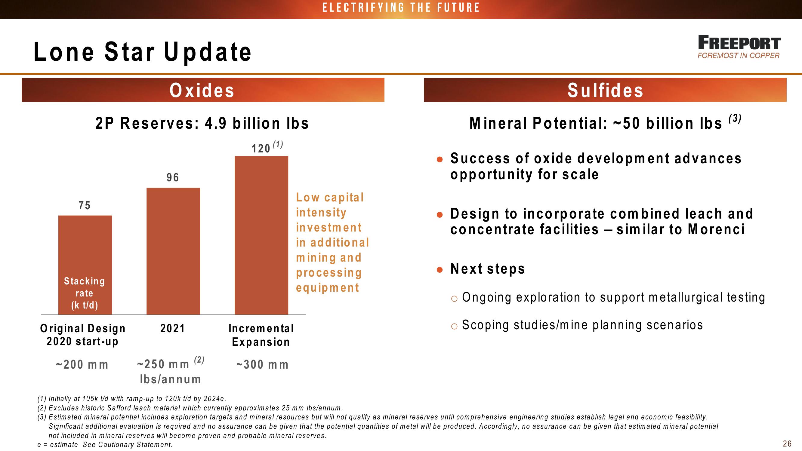 Fcx Conference Call 3 Rd Quarter 2022 Results slide image #26