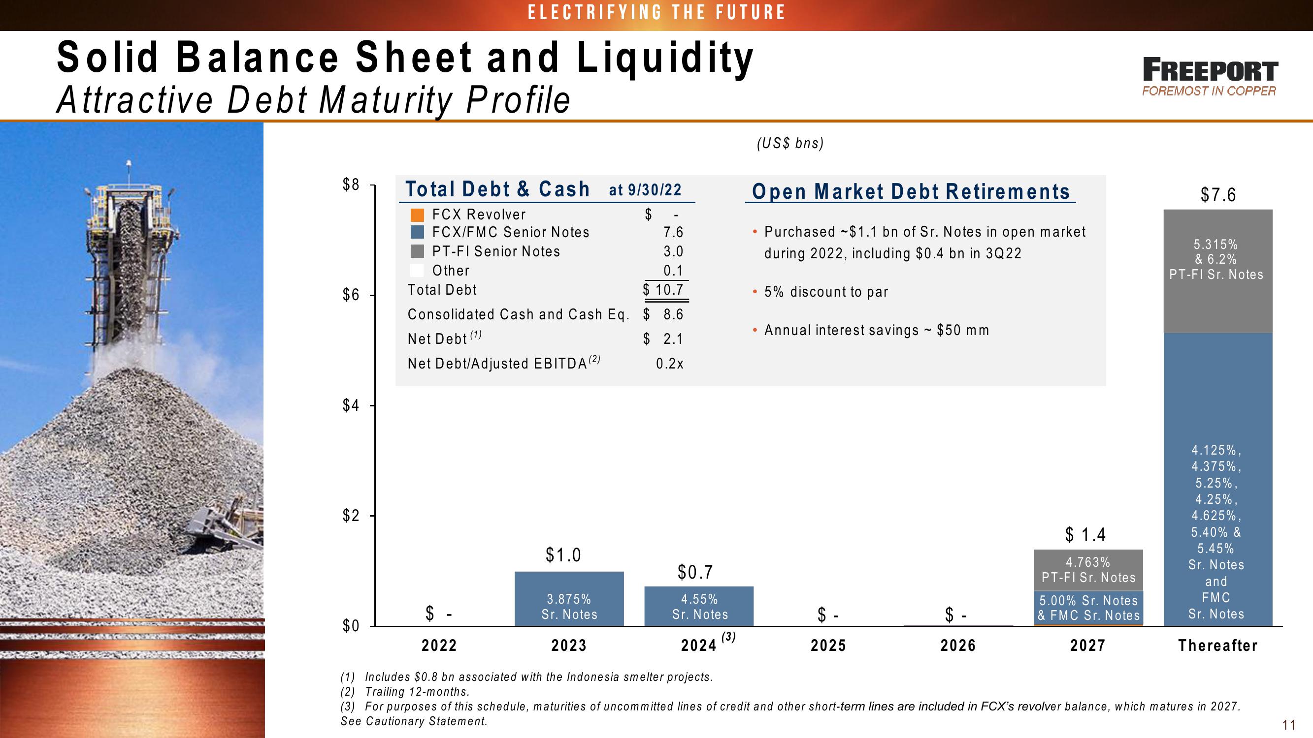 Fcx Conference Call 3 Rd Quarter 2022 Results slide image #11