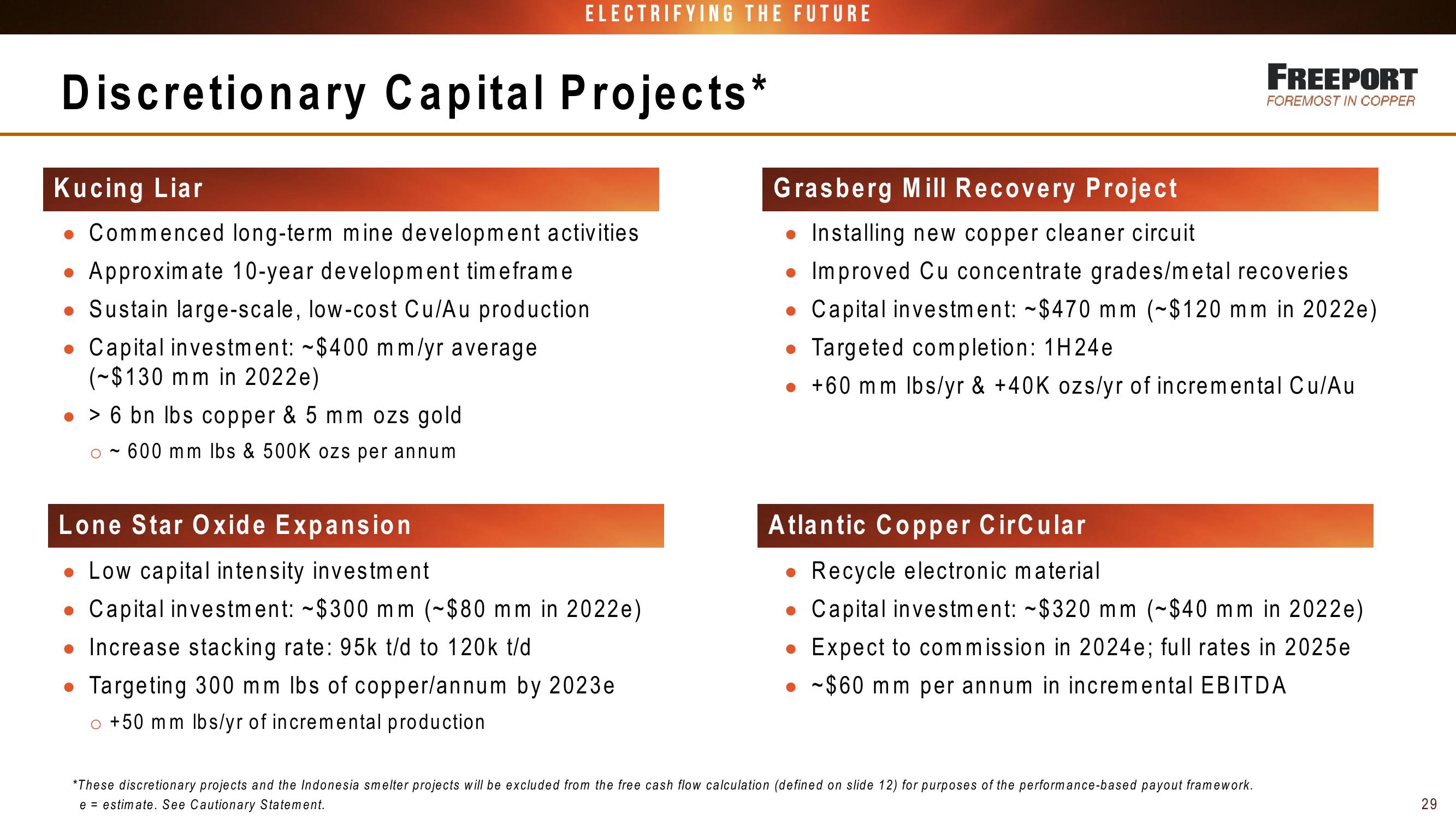 Fcx Conference Call 3 Rd Quarter 2022 Results slide image #29