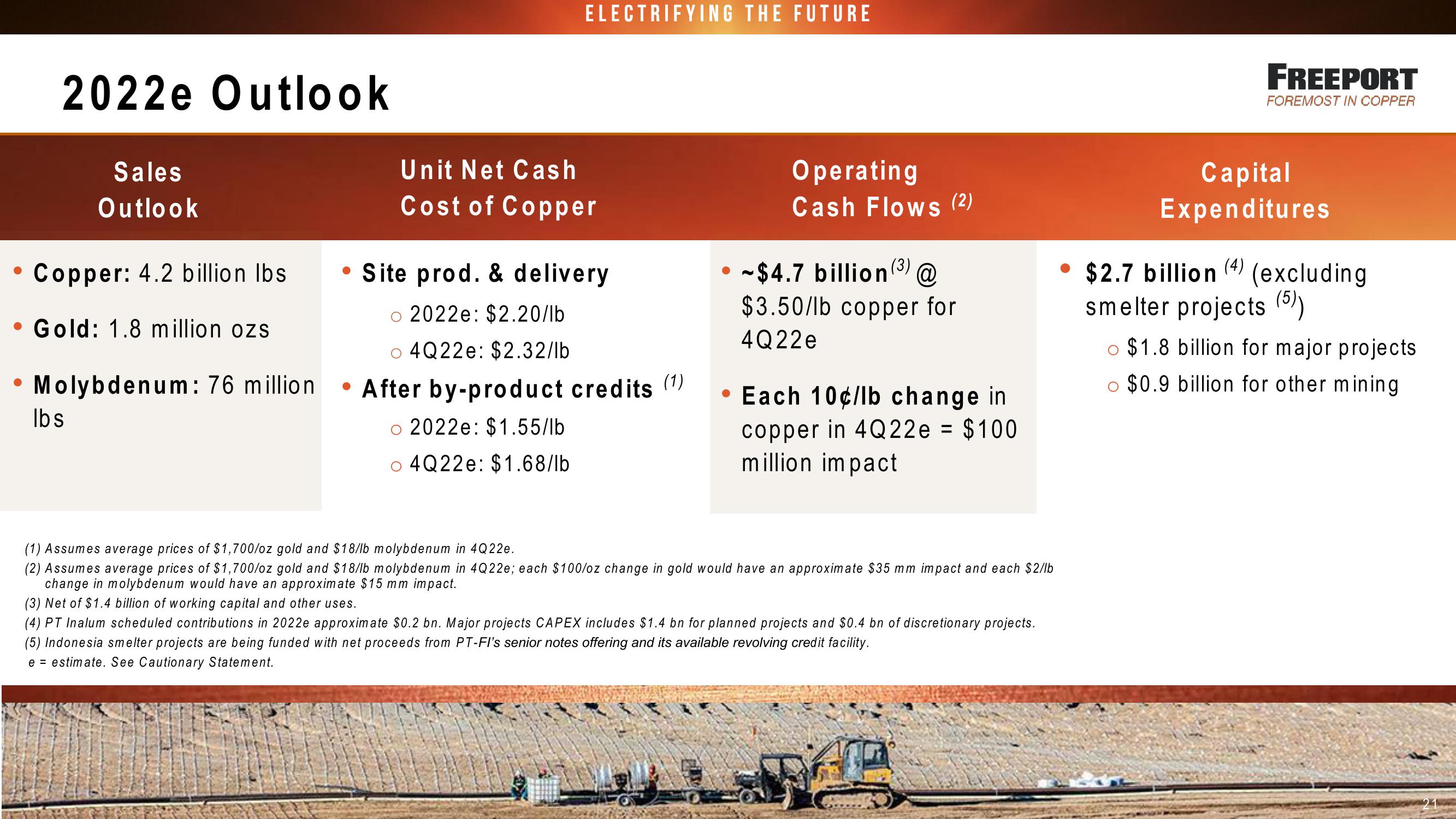 Fcx Conference Call 3 Rd Quarter 2022 Results slide image #21