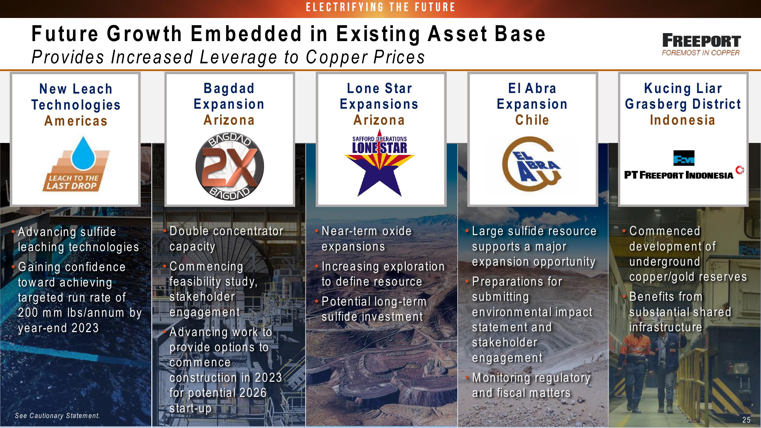 Fcx Conference Call 3 Rd Quarter 2022 Results slide image #25