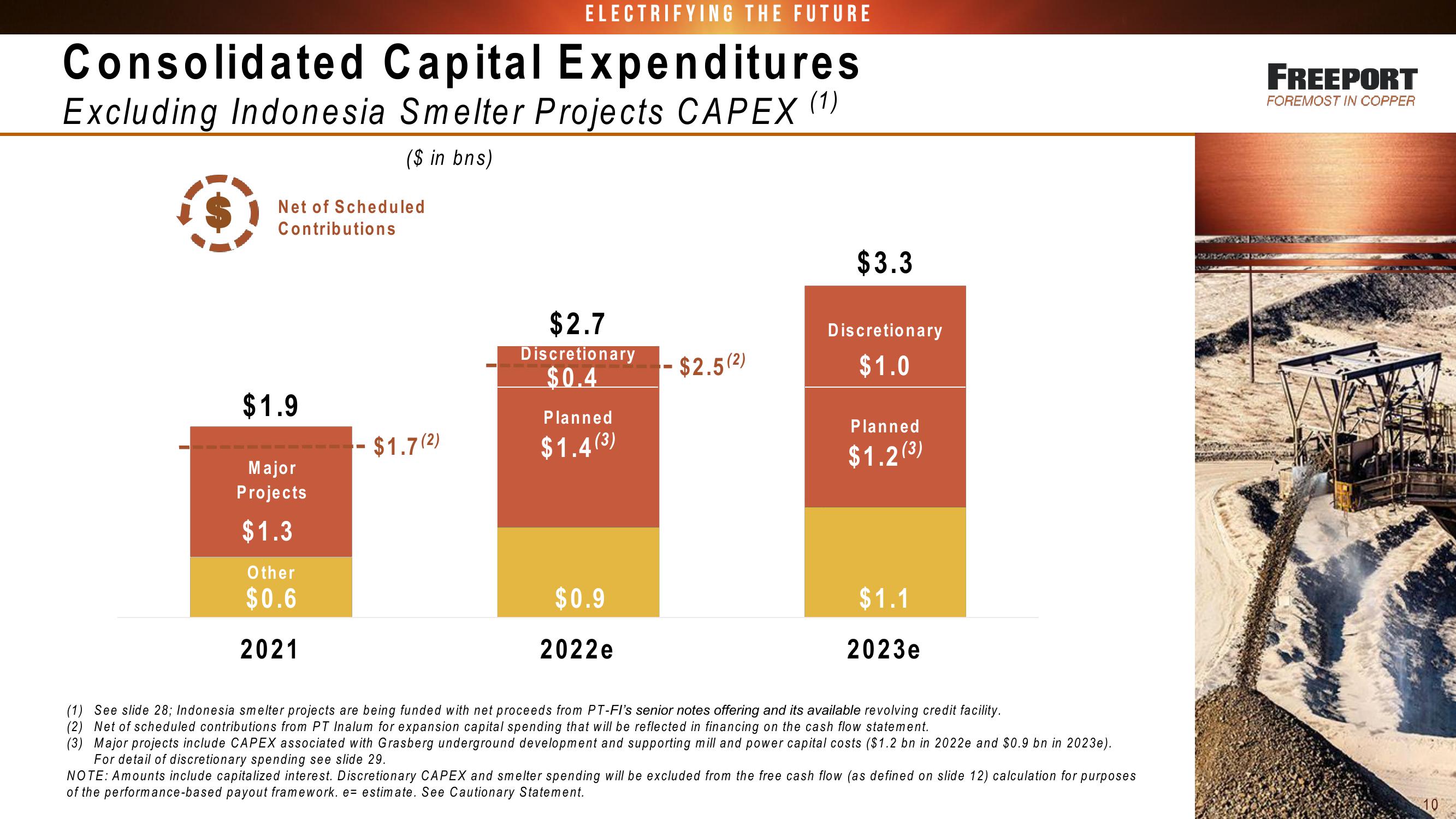 Fcx Conference Call 3 Rd Quarter 2022 Results slide image #10