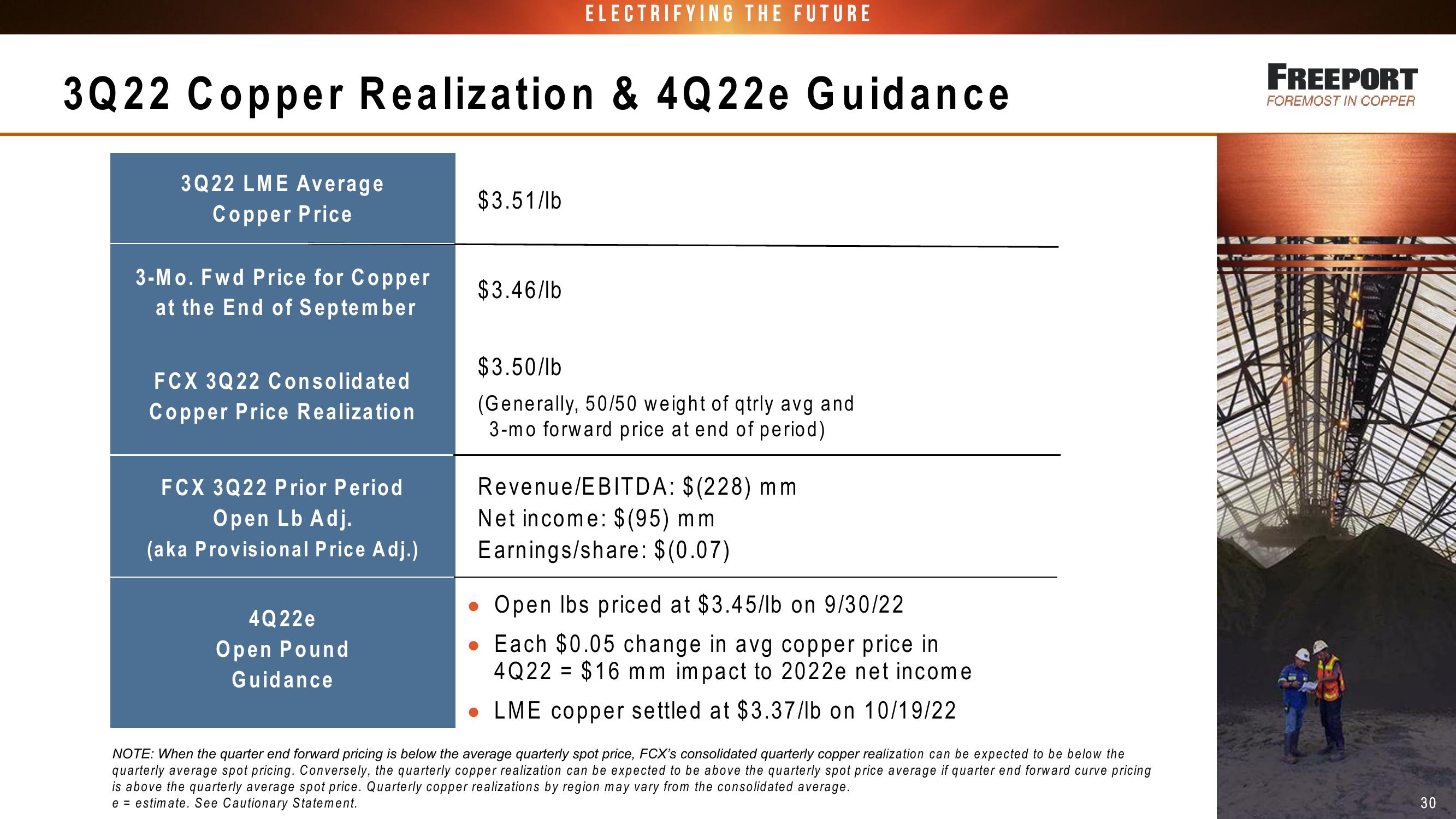 Fcx Conference Call 3 Rd Quarter 2022 Results slide image #30