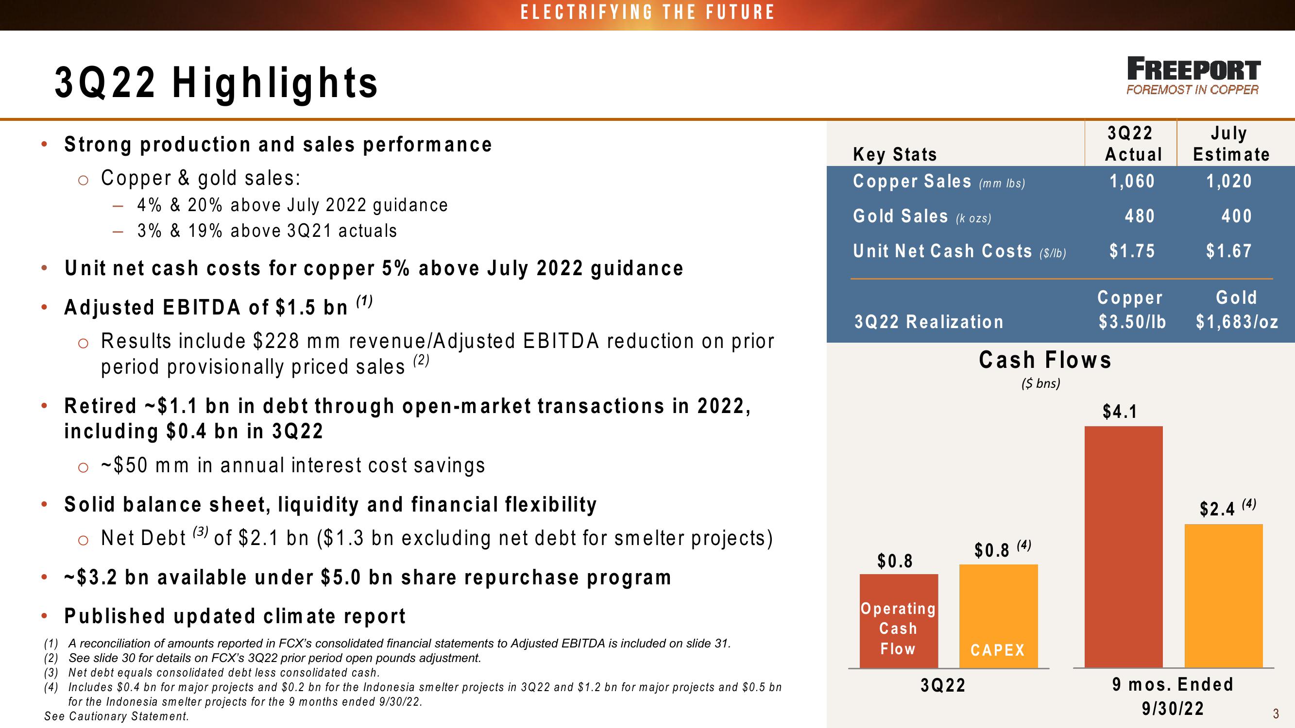 Fcx Conference Call 3 Rd Quarter 2022 Results slide image #3