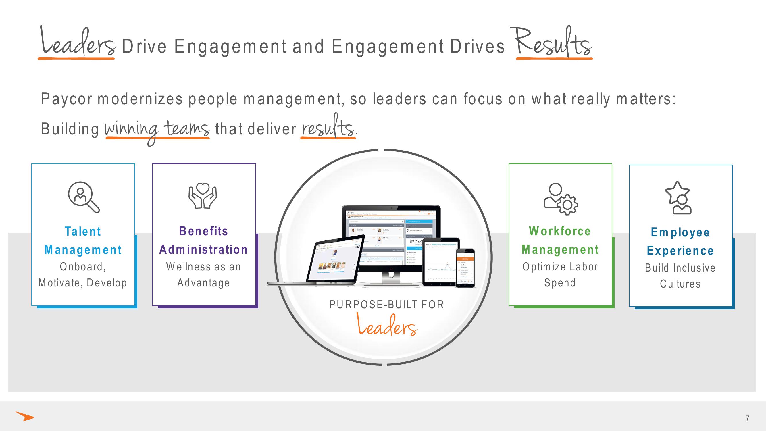 Paycor Results Presentation Deck slide image #7