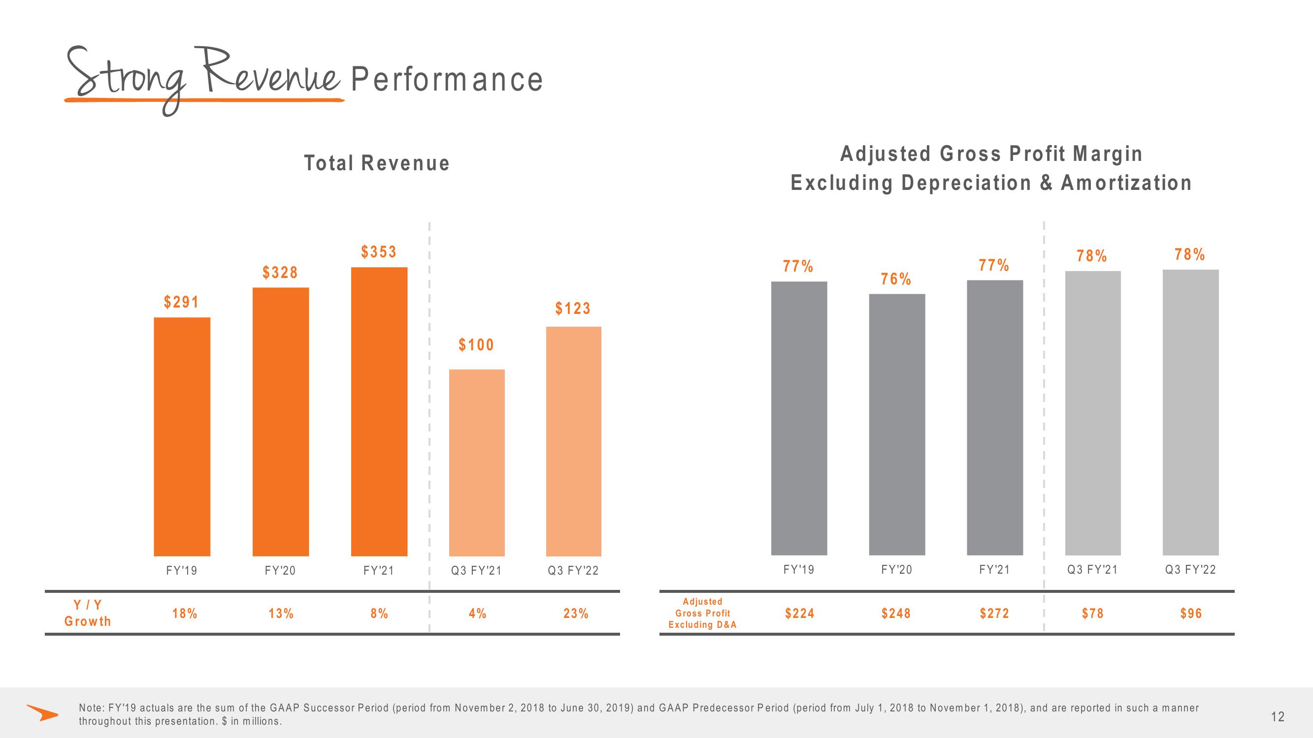 Paycor Results Presentation Deck slide image #12