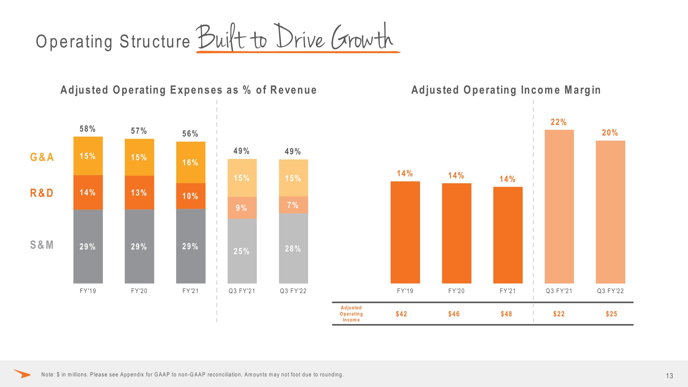 Paycor Results Presentation Deck slide image #13