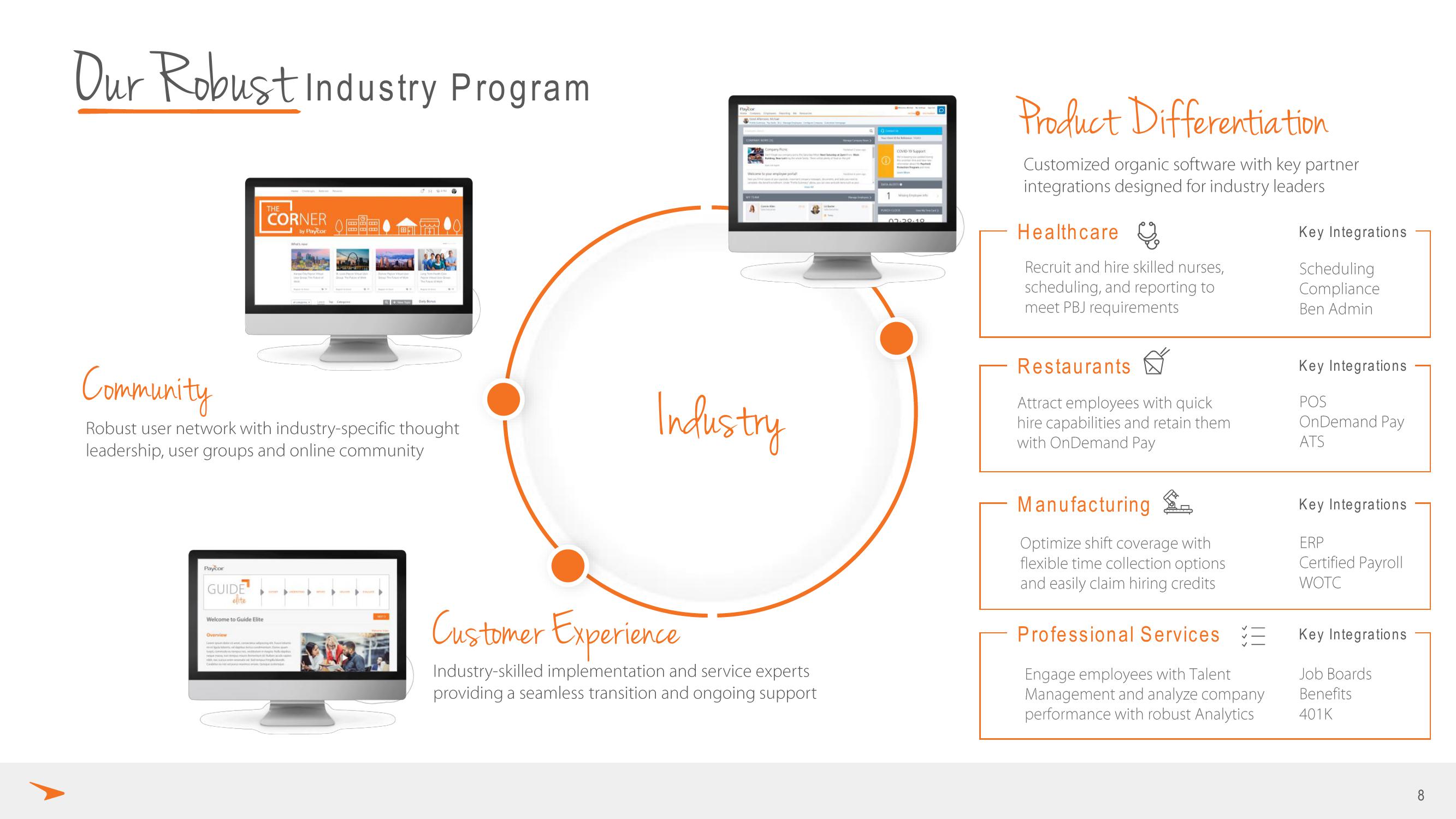 Paycor Results Presentation Deck slide image #8