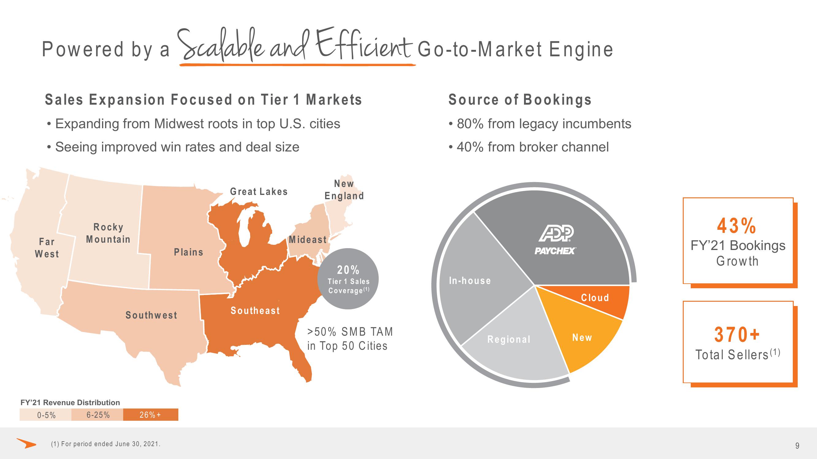 Paycor Results Presentation Deck slide image #9