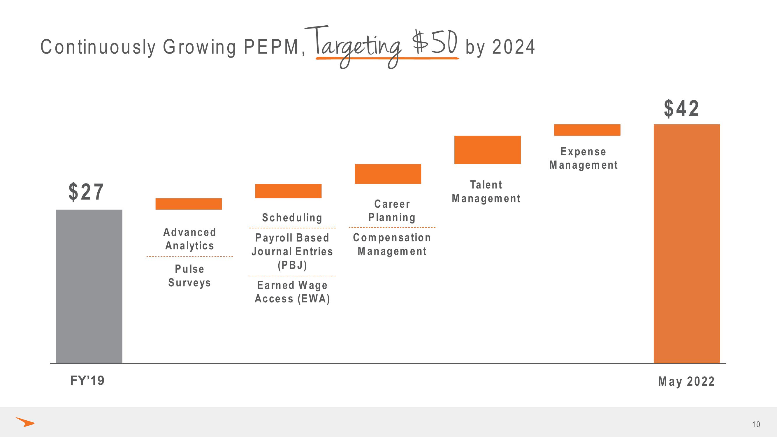 Paycor Results Presentation Deck slide image #10