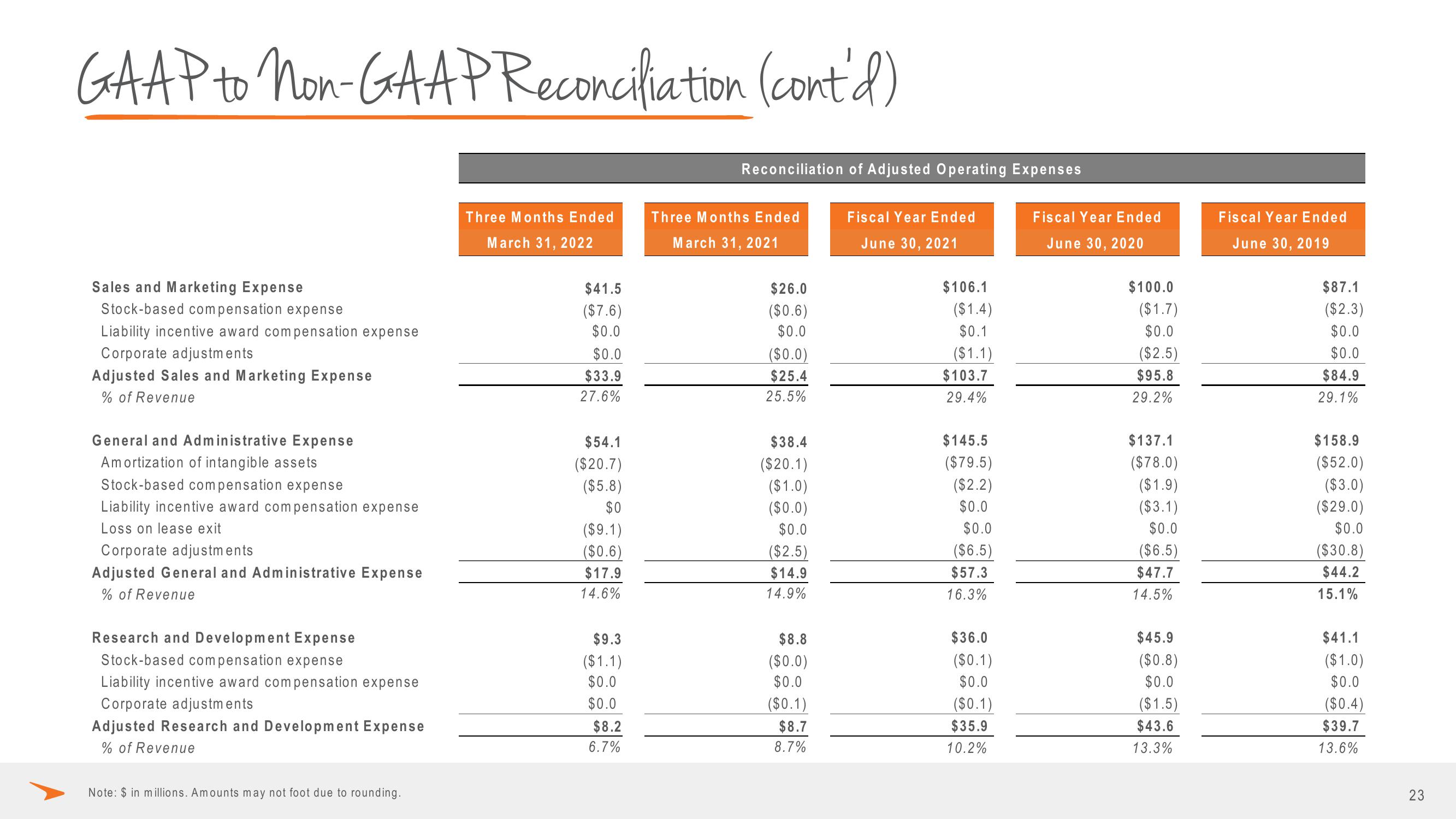 Paycor Results Presentation Deck slide image #23