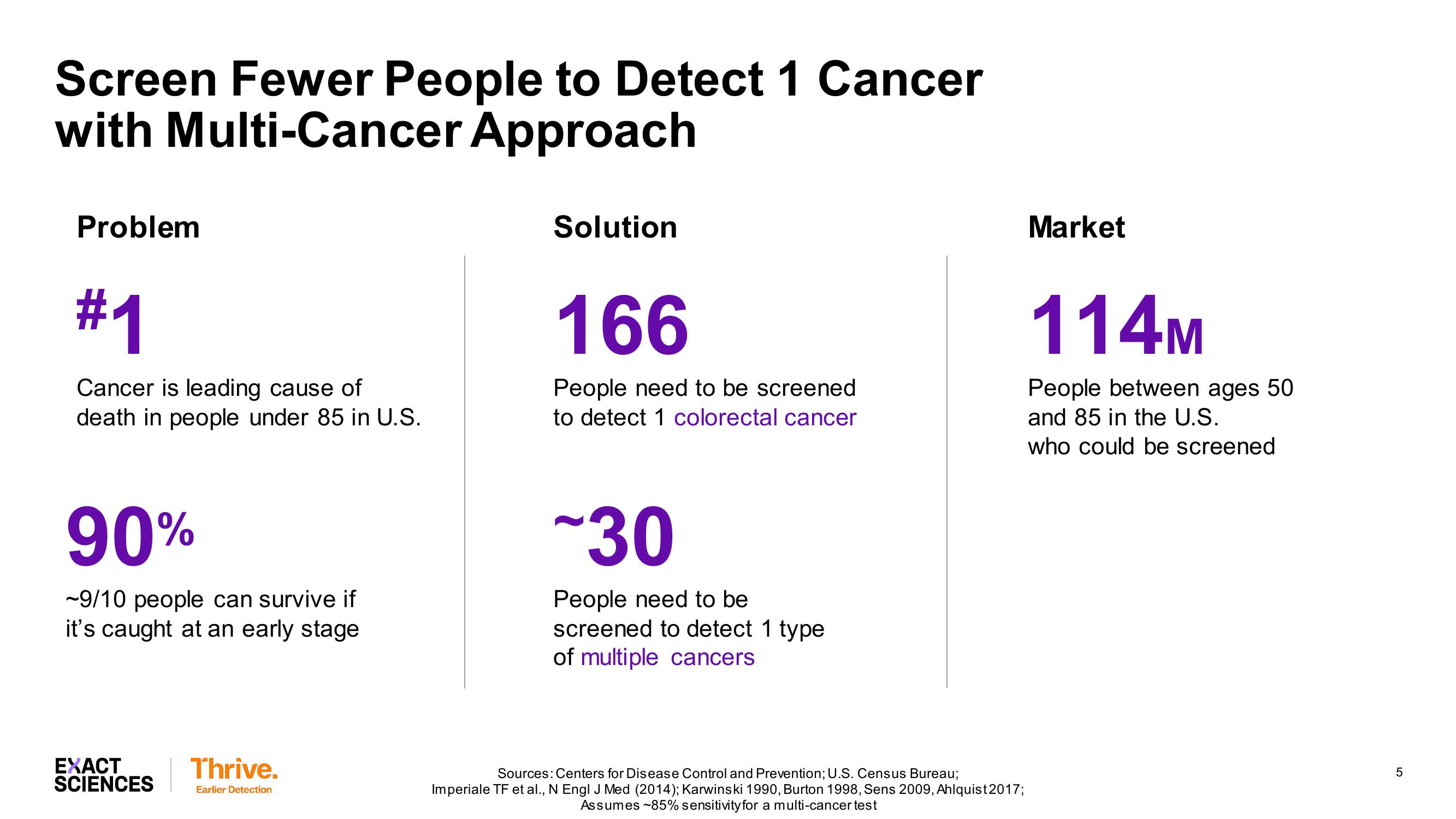 Creating a Leader in Blood-Based MultiCancer Screening slide image #5