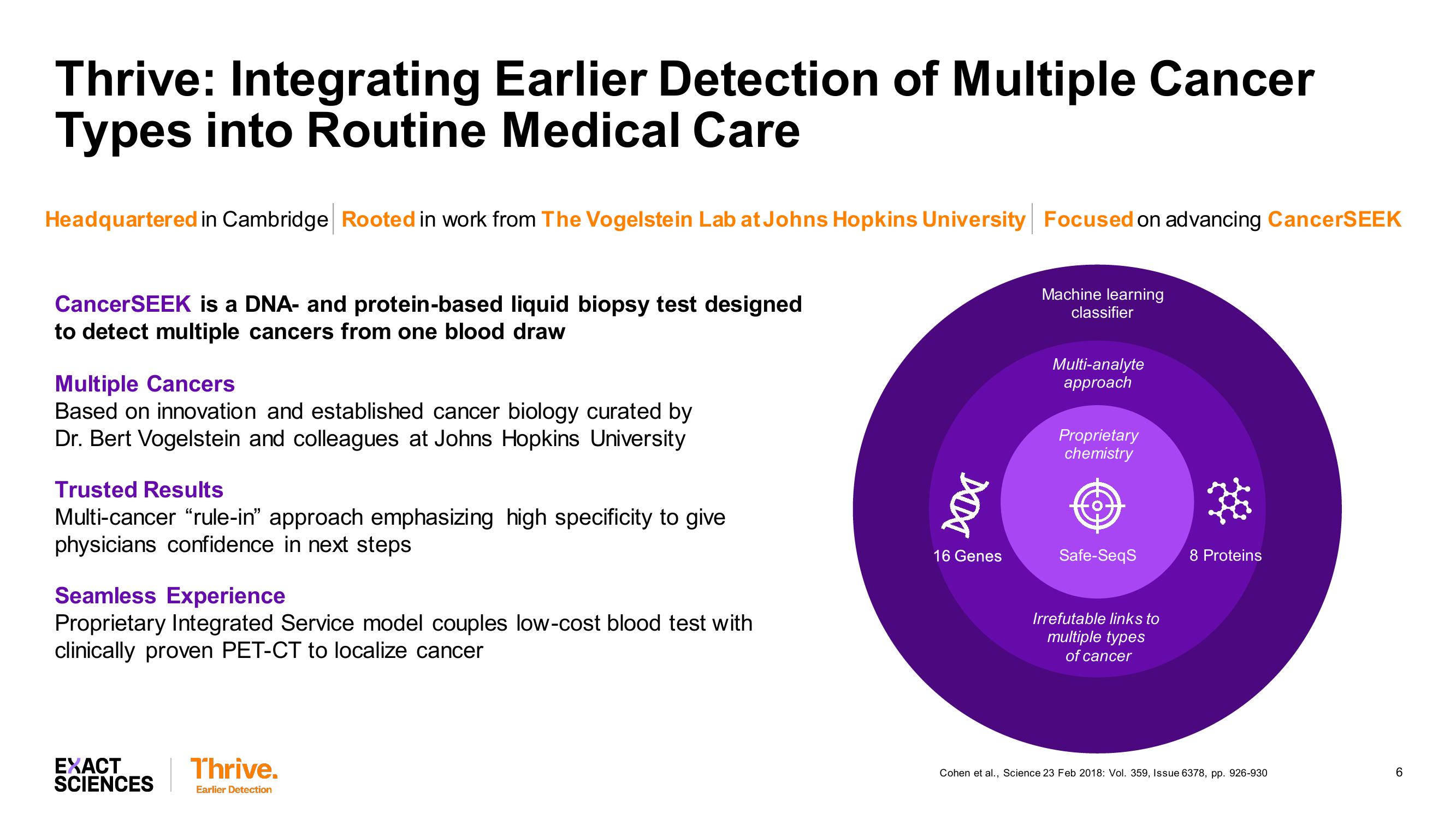 Creating a Leader in Blood-Based MultiCancer Screening slide image #6