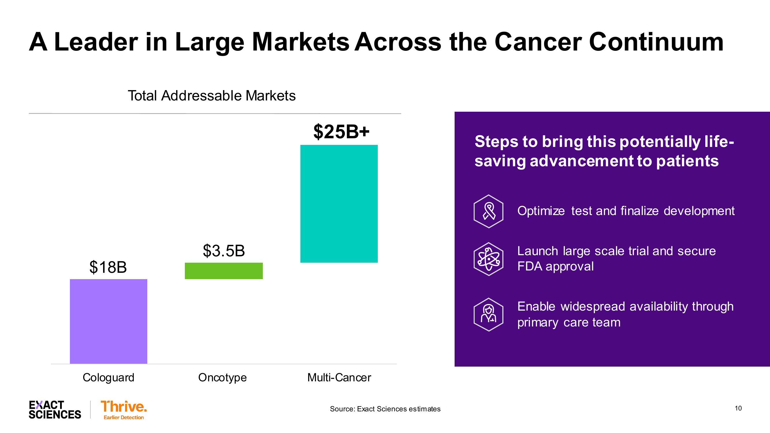 Creating a Leader in Blood-Based MultiCancer Screening slide image #10