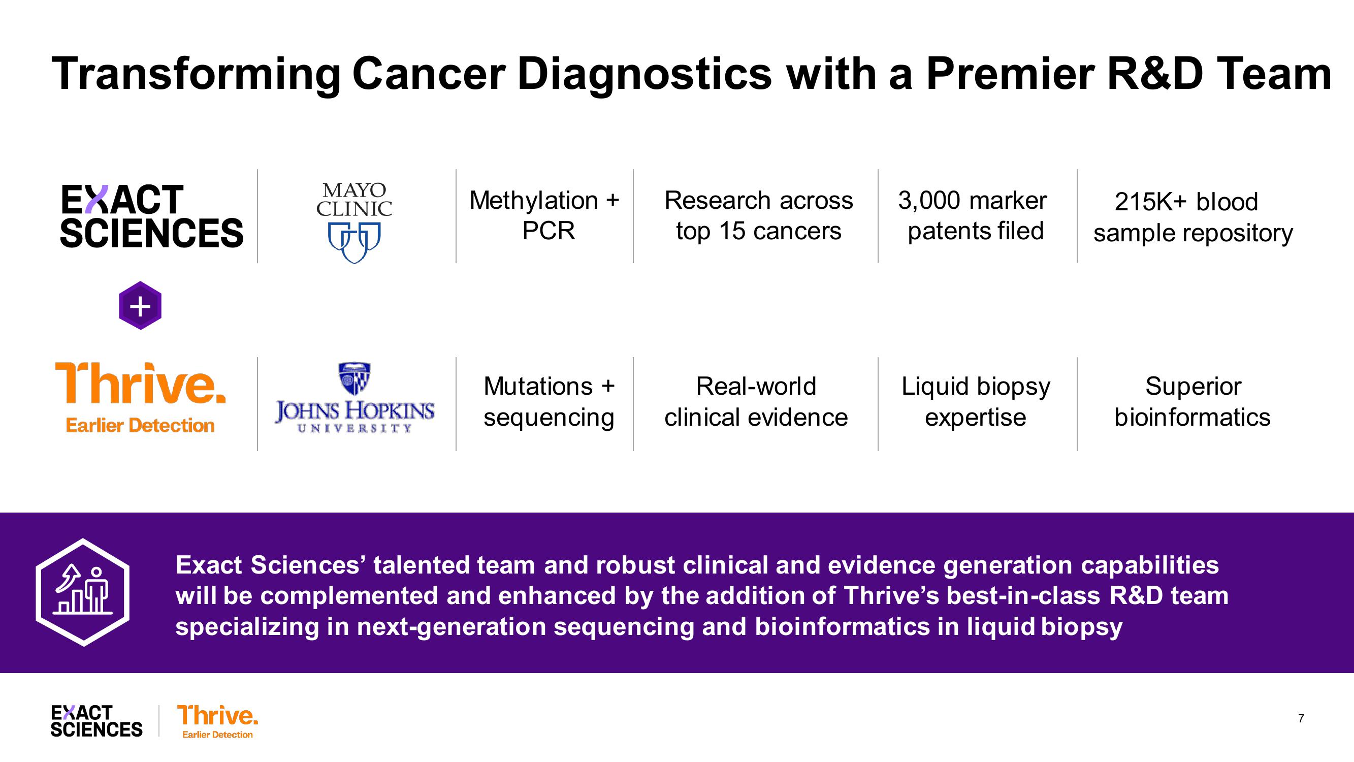 Creating a Leader in Blood-Based MultiCancer Screening slide image #7