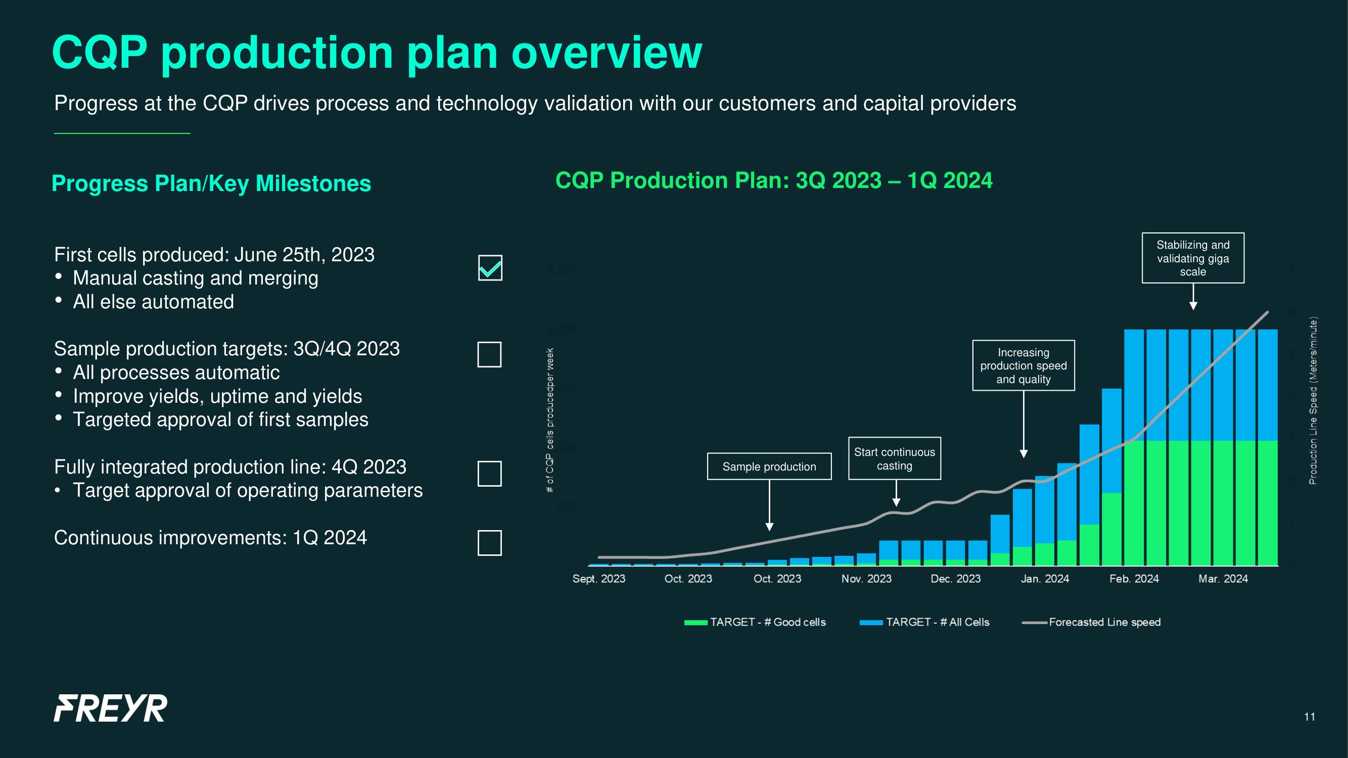 Freyr Investor Day Presentation Deck slide image #11