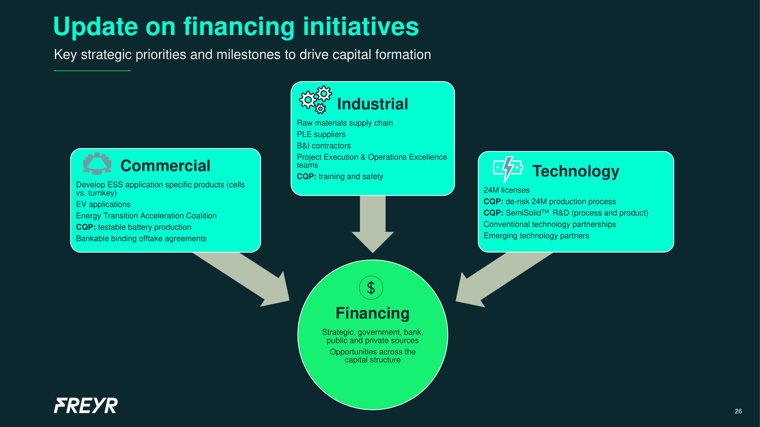 Freyr Investor Day Presentation Deck slide image #26