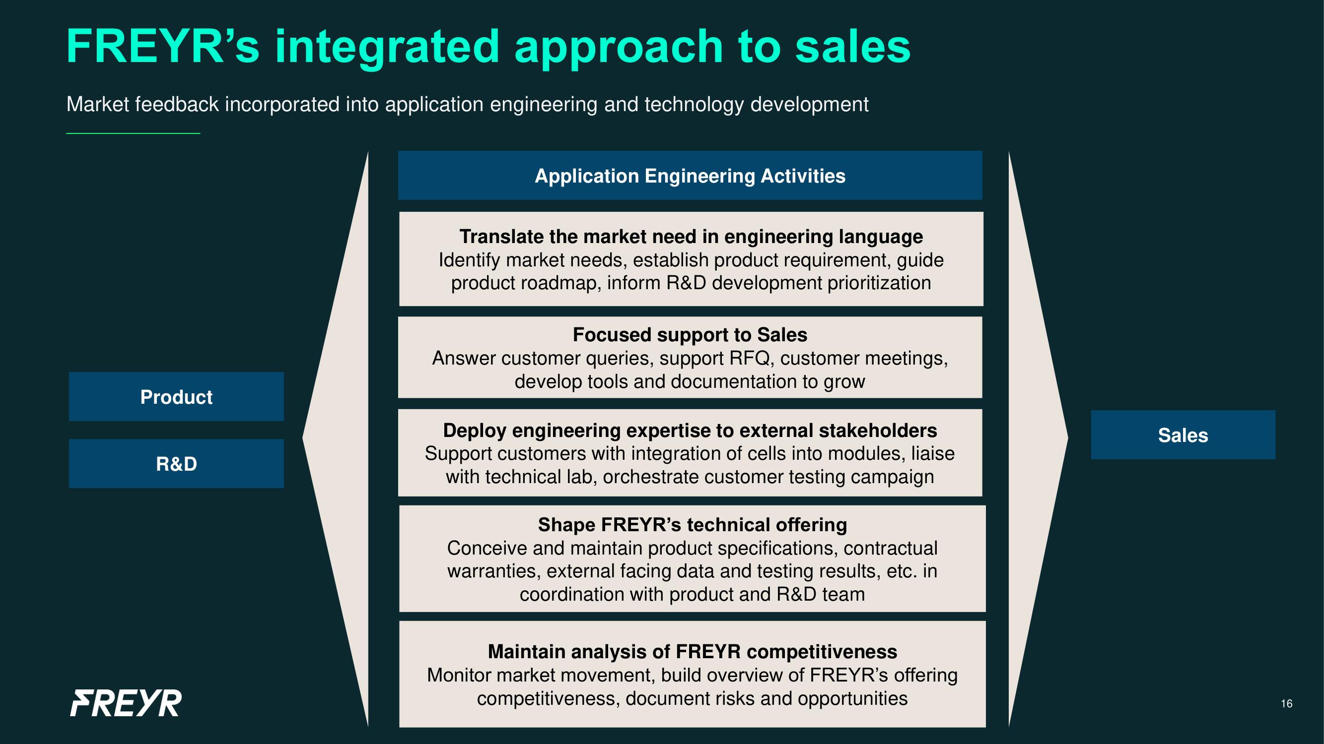 Freyr Investor Day Presentation Deck slide image #16