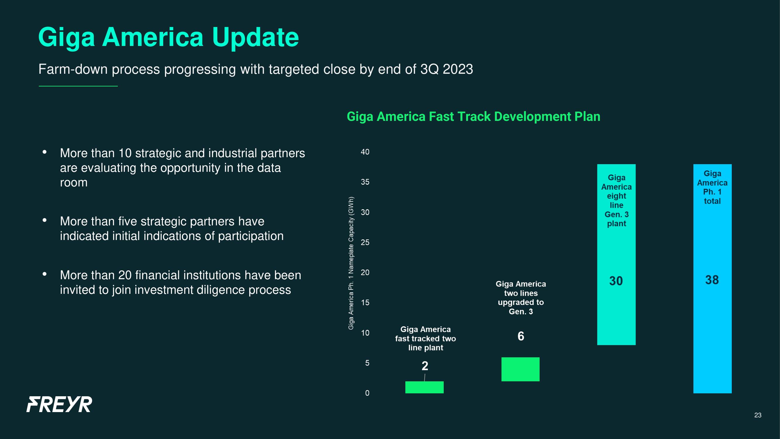 Freyr Investor Day Presentation Deck slide image #23