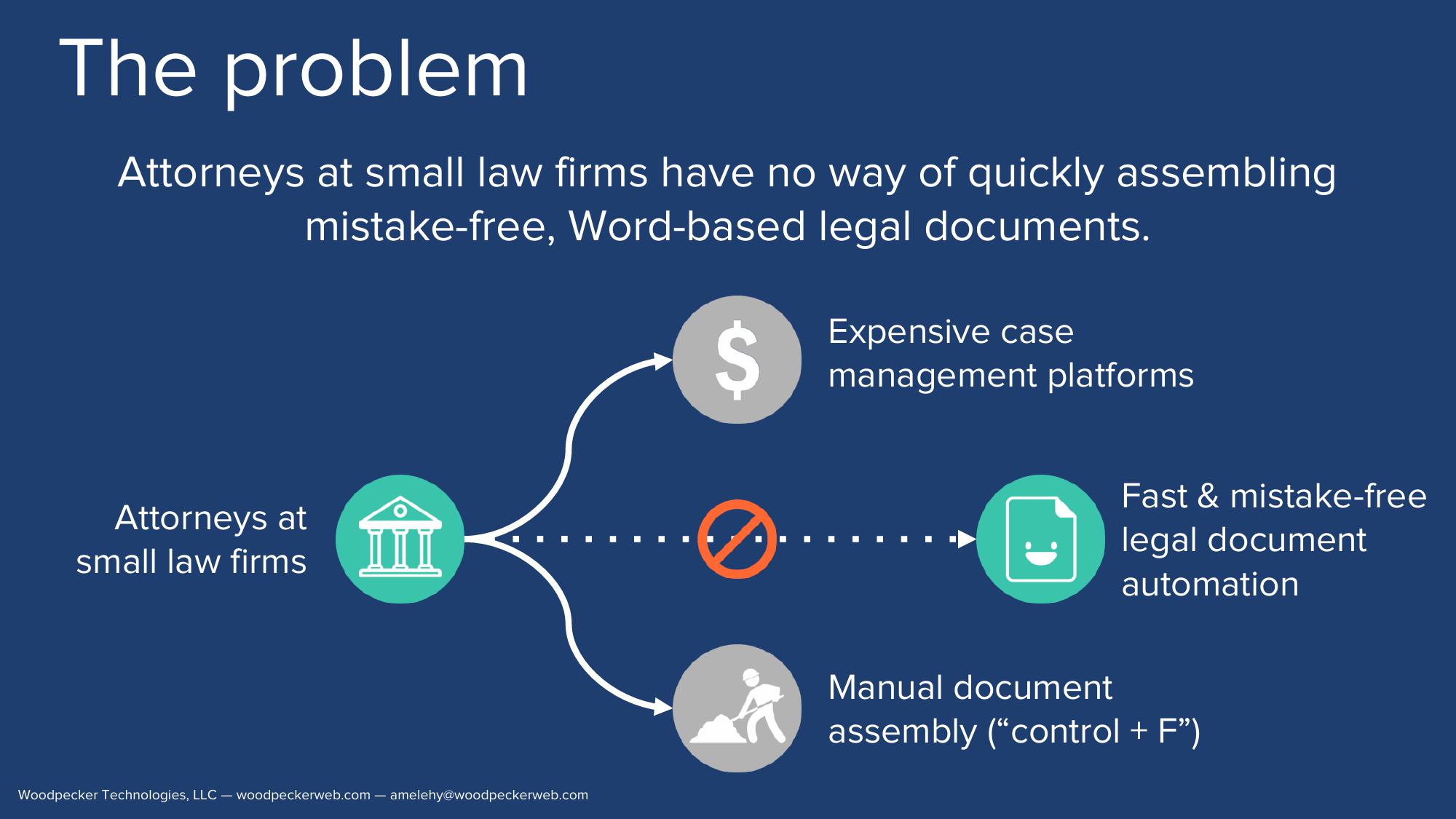 Document Automation for The Modern Law Firm slide image #2