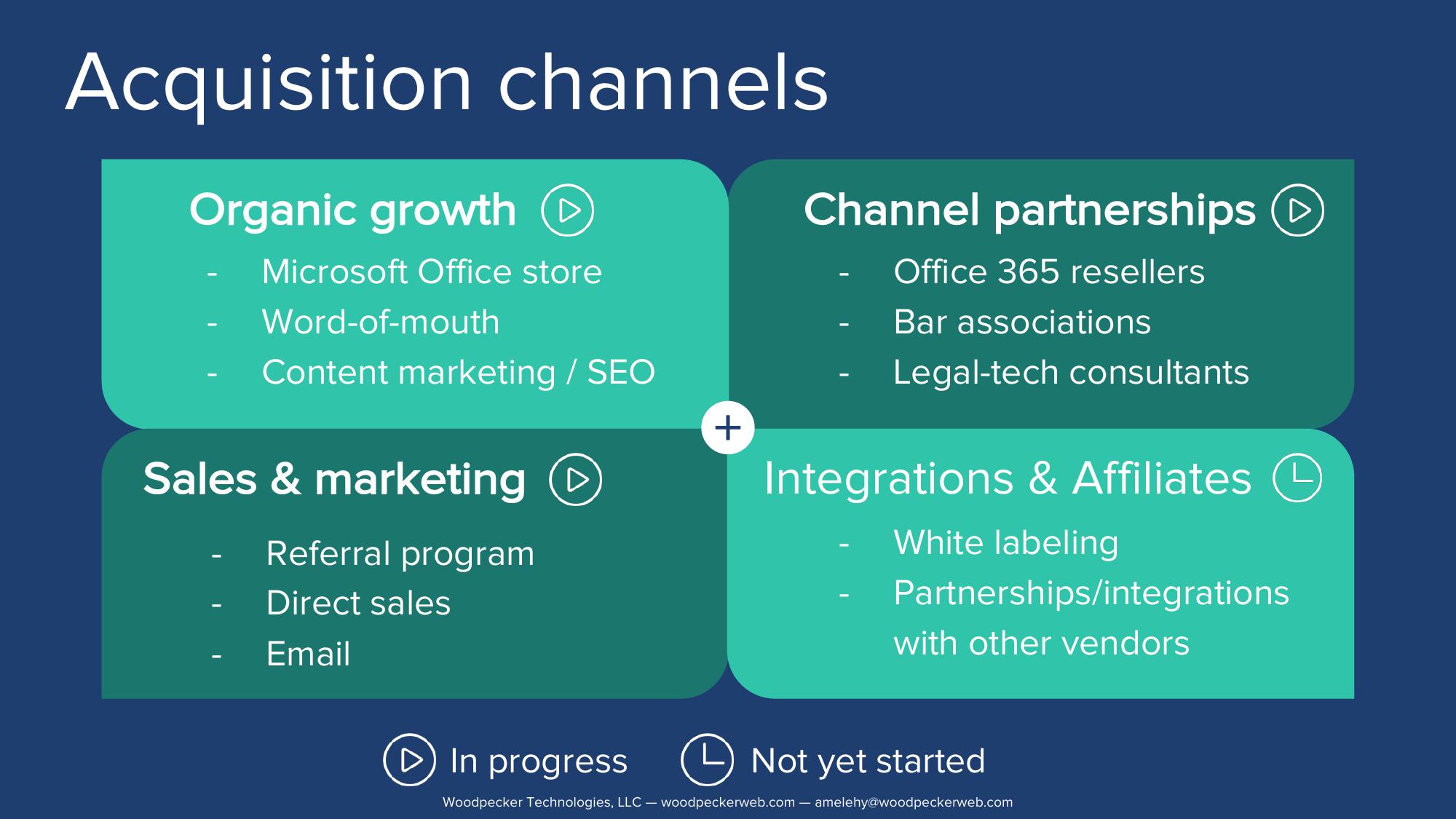 Document Automation for The Modern Law Firm slide image #10