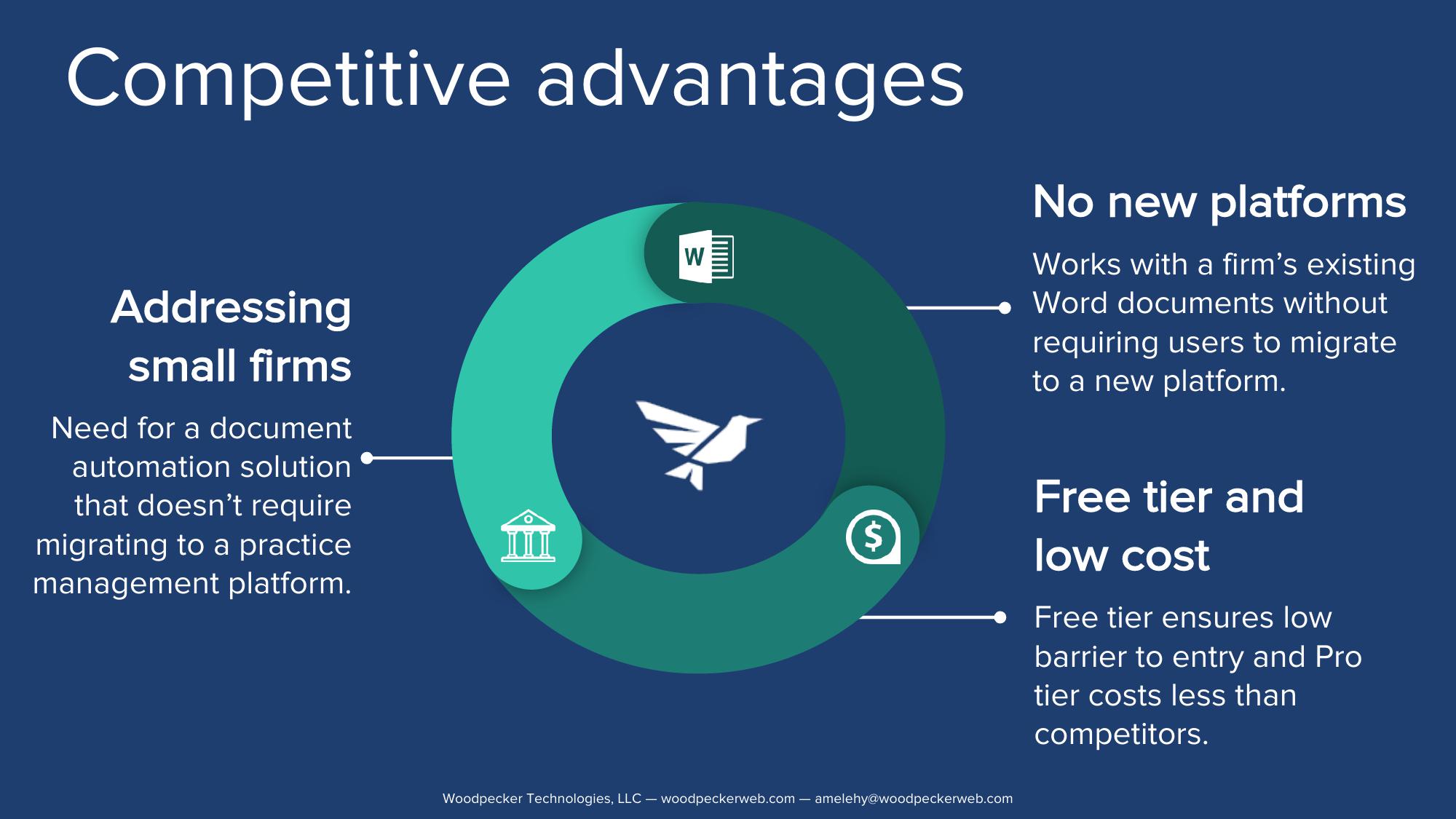 Document Automation for The Modern Law Firm slide image #8