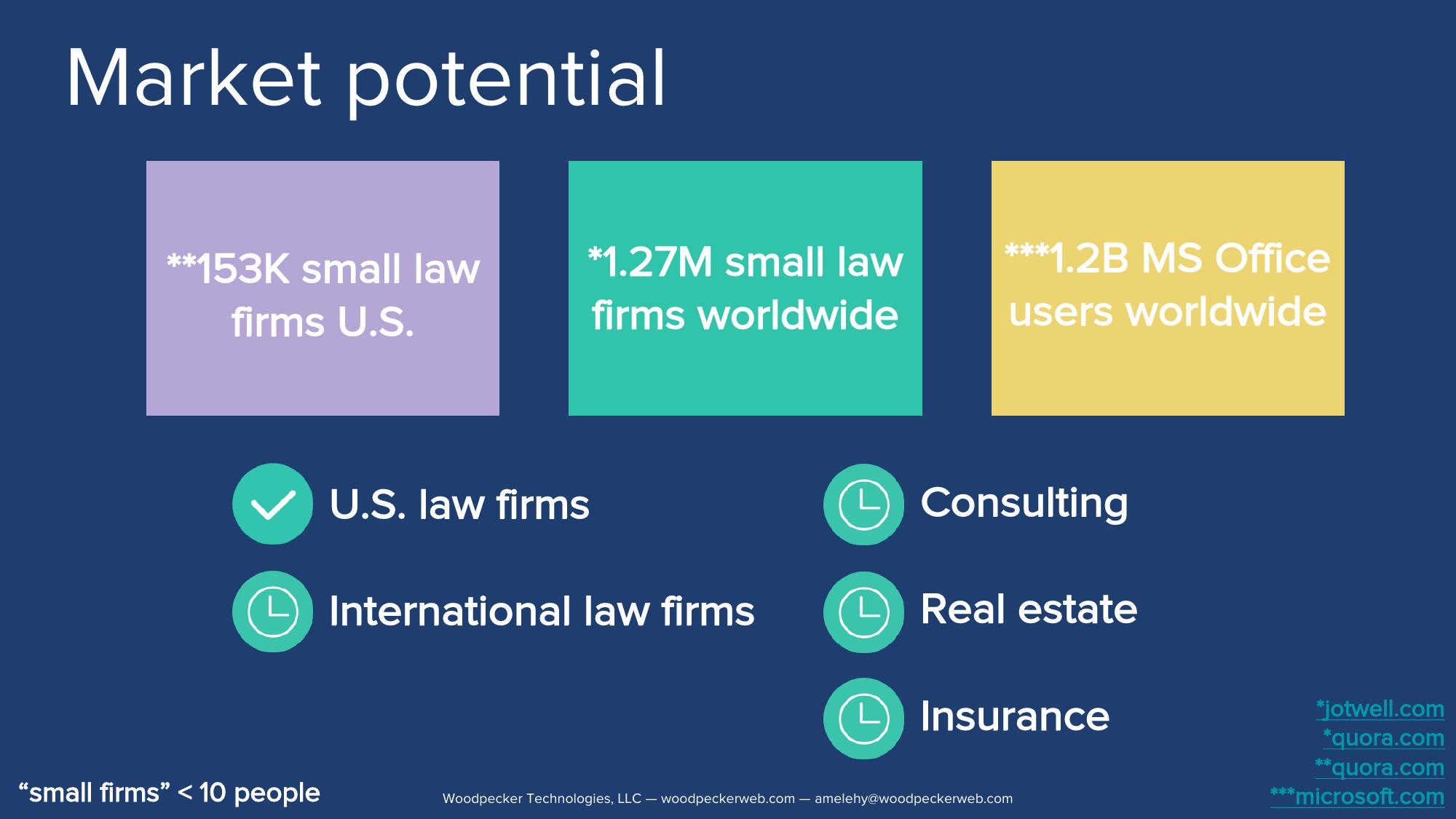 Document Automation for The Modern Law Firm slide image #6