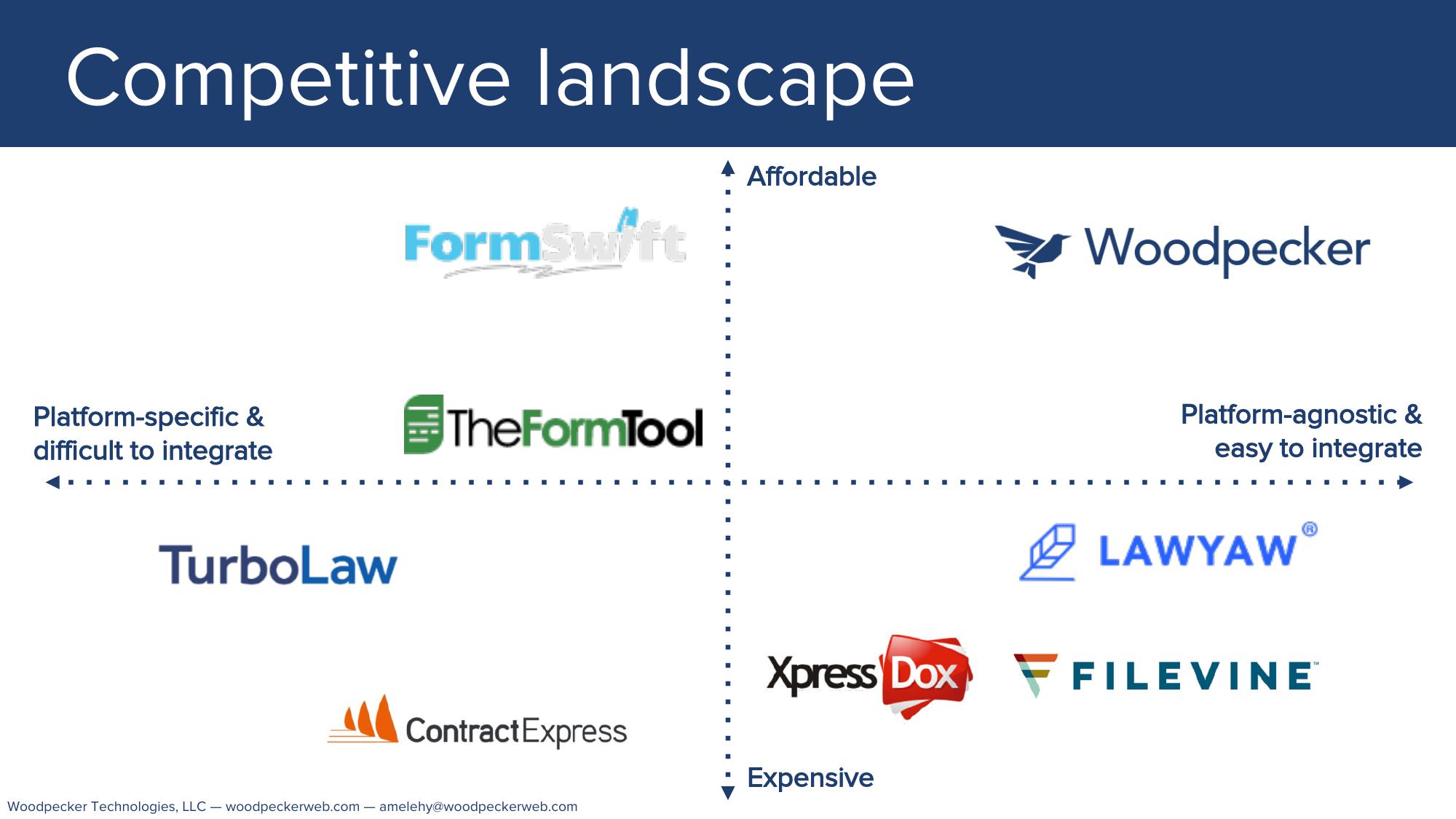 Document Automation for The Modern Law Firm slide image #7