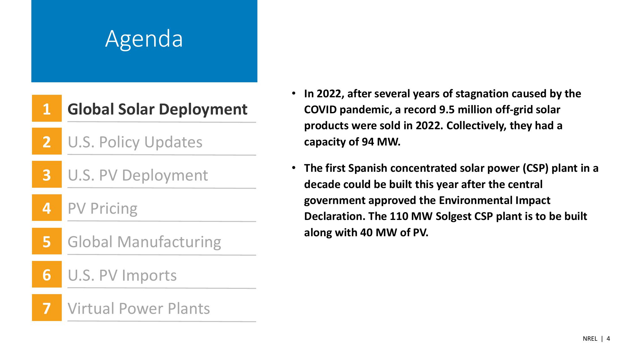 Summer 2023 Solar Industry Update slide image #4